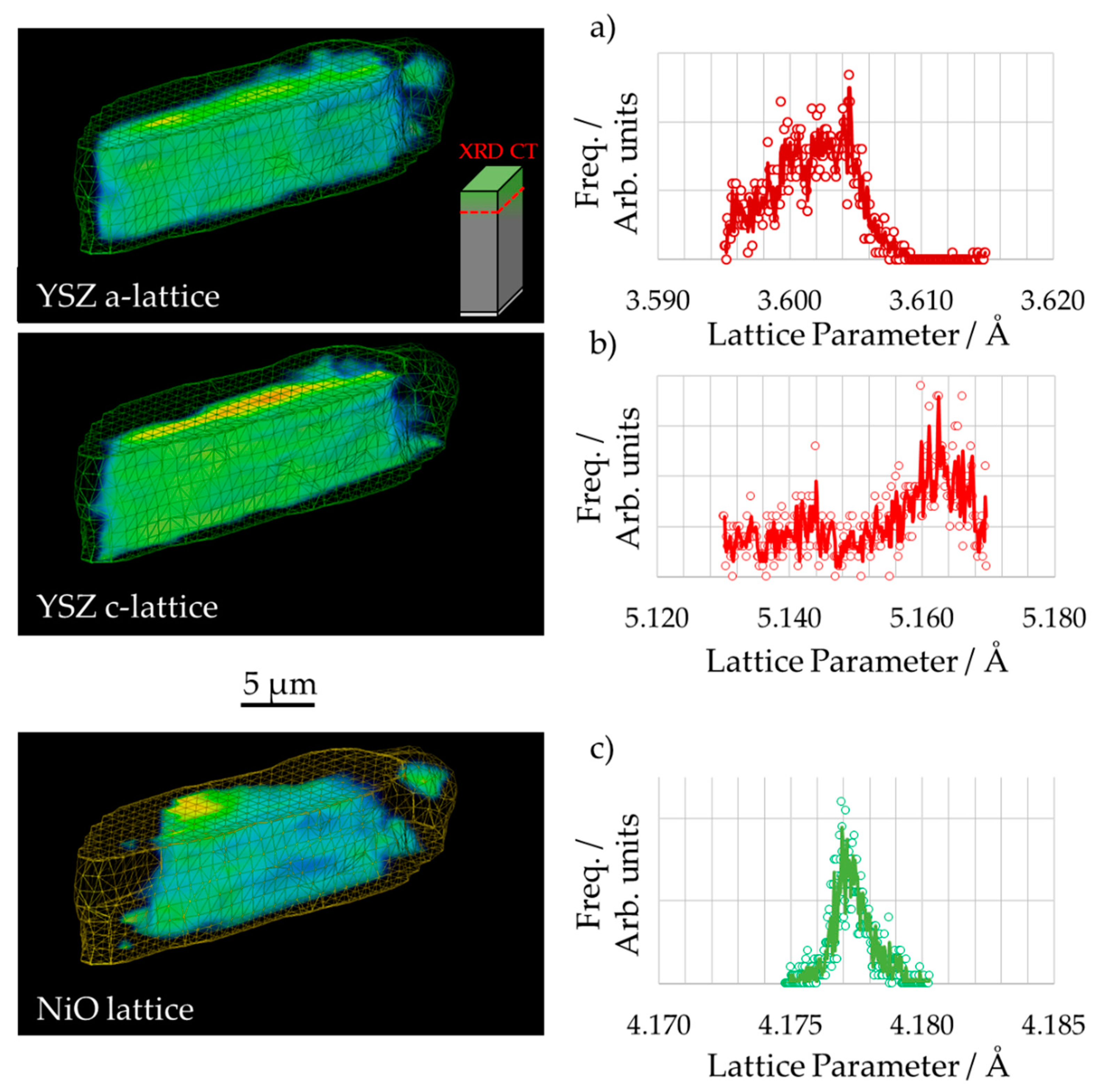 Crystals Free Full Text The Detection Of Monoclinic Zirconia And Non Uniform 3d Crystallographic Strain In A Re Oxidized Ni Ysz Solid Oxide Fuel Cell Anode Html