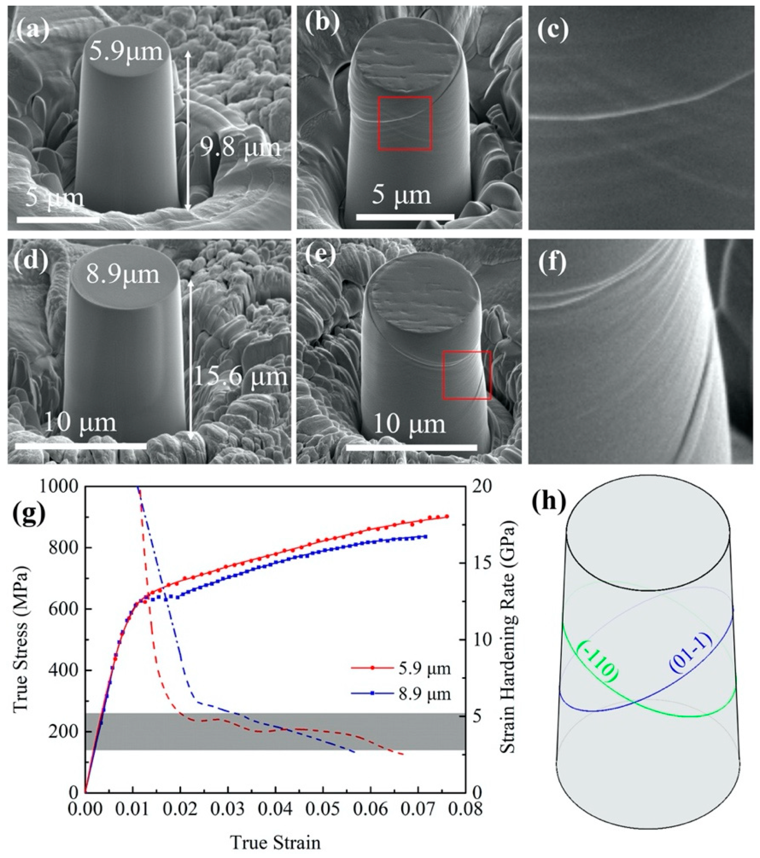 Crystals 10 00943 g004