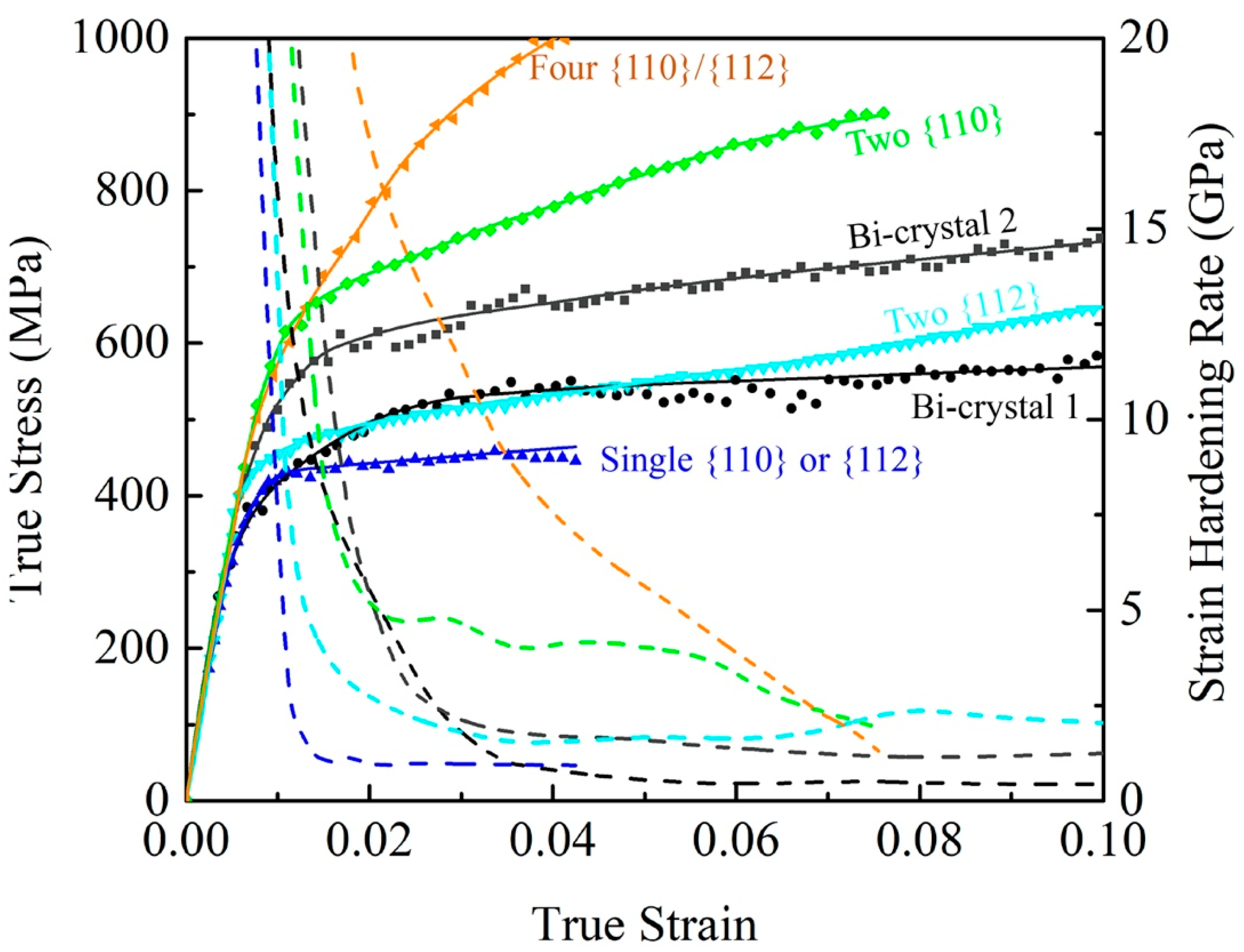 Crystals 10 00943 g008