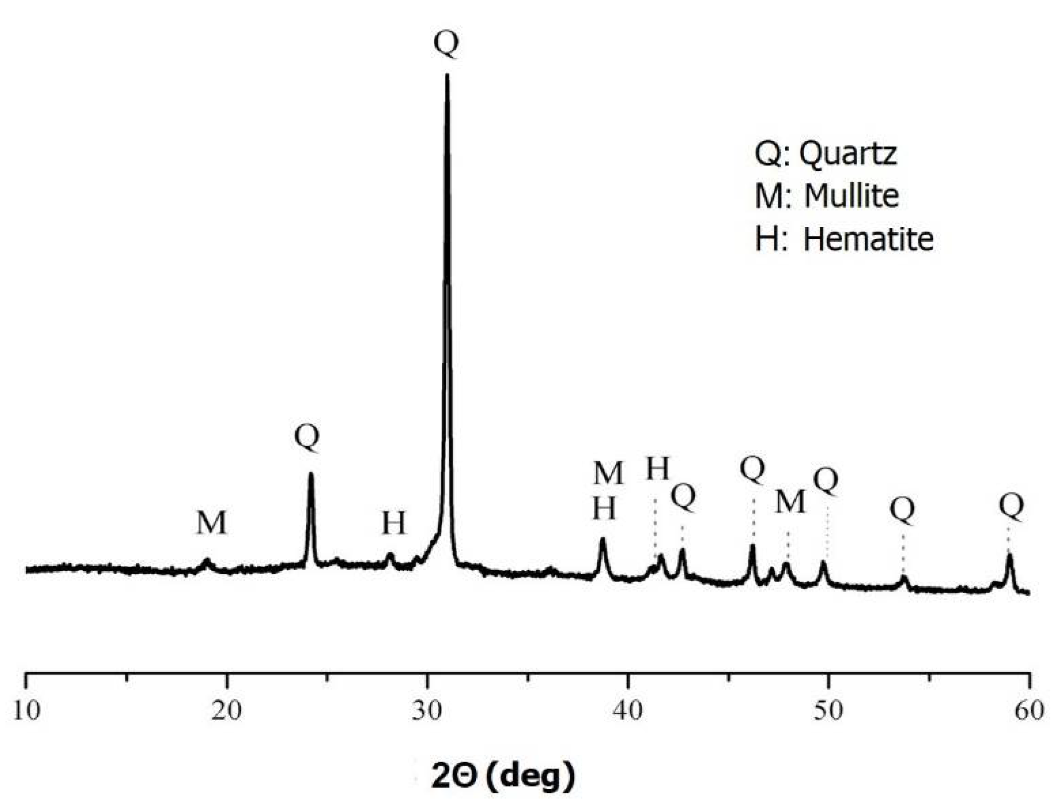Crystals 10 00946 g002