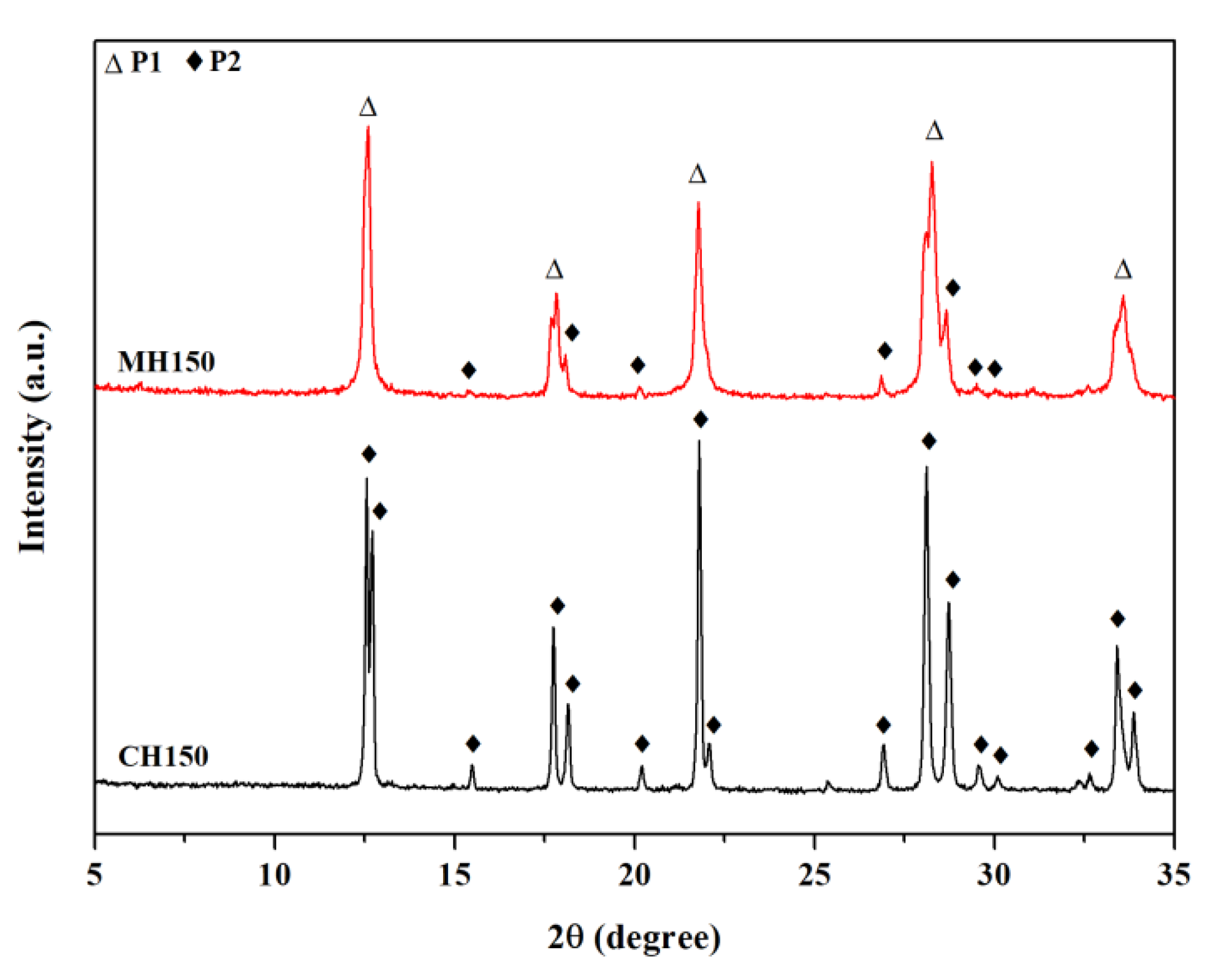 Crystals 10 00951 g001