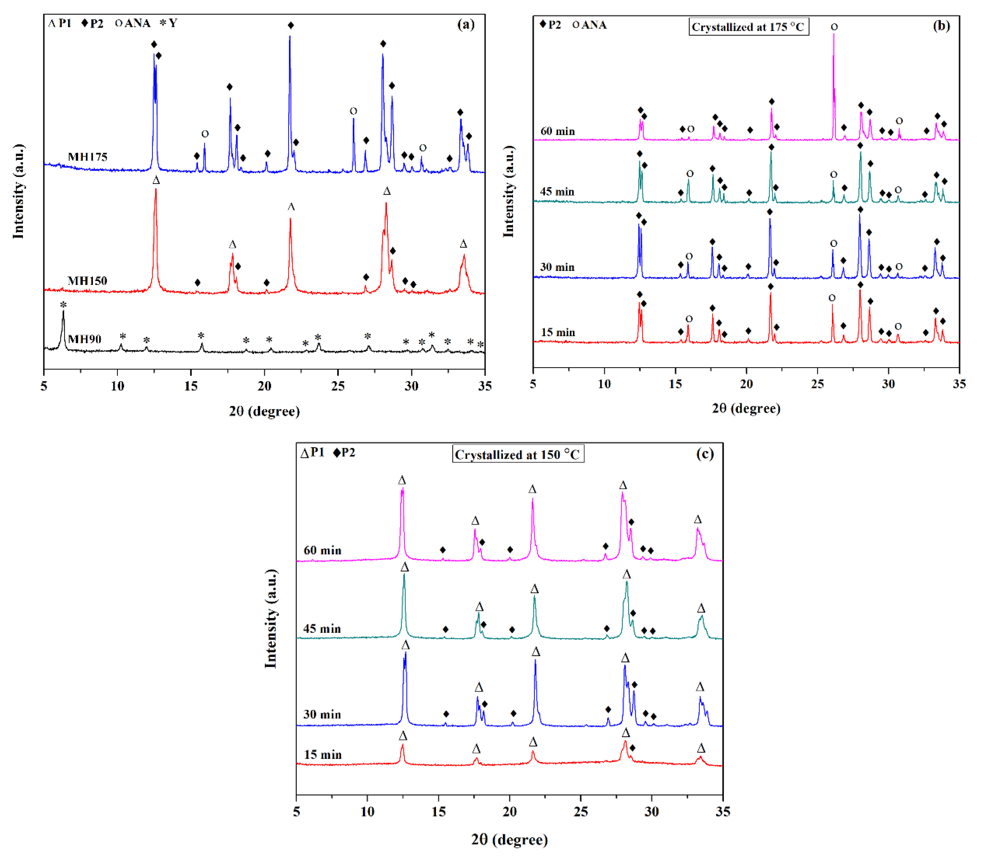 Crystals 10 00951 g003