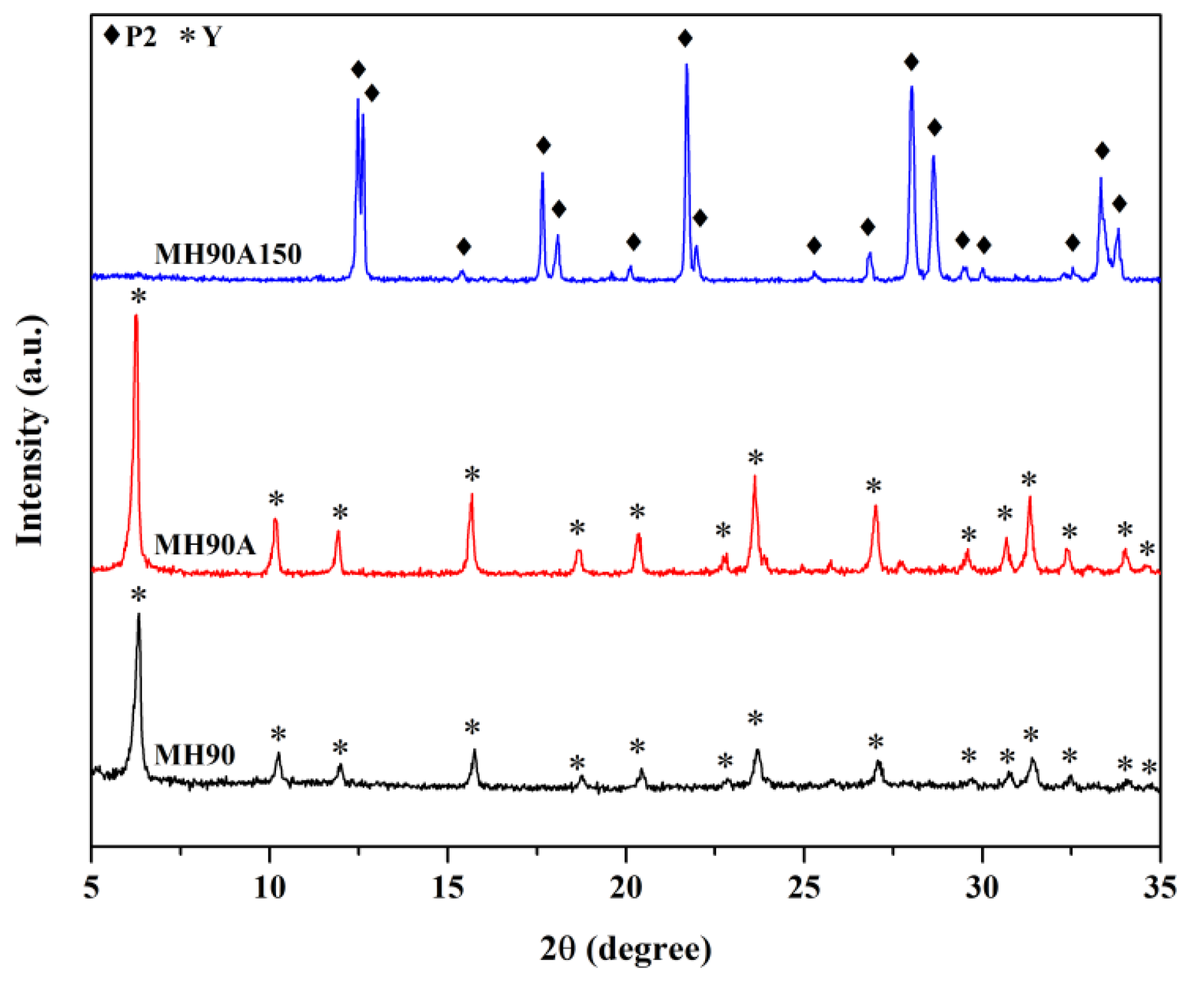 Crystals 10 00951 g005