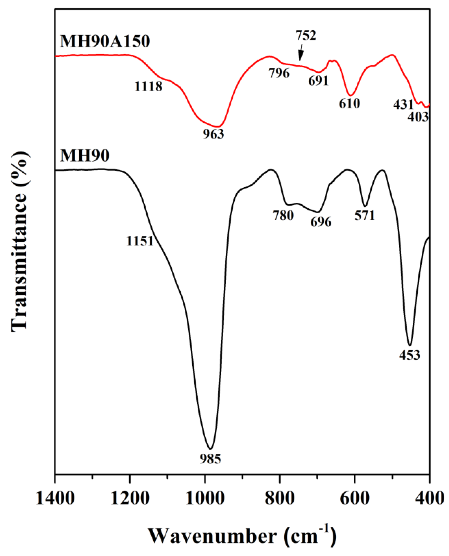 Crystals 10 00951 g006