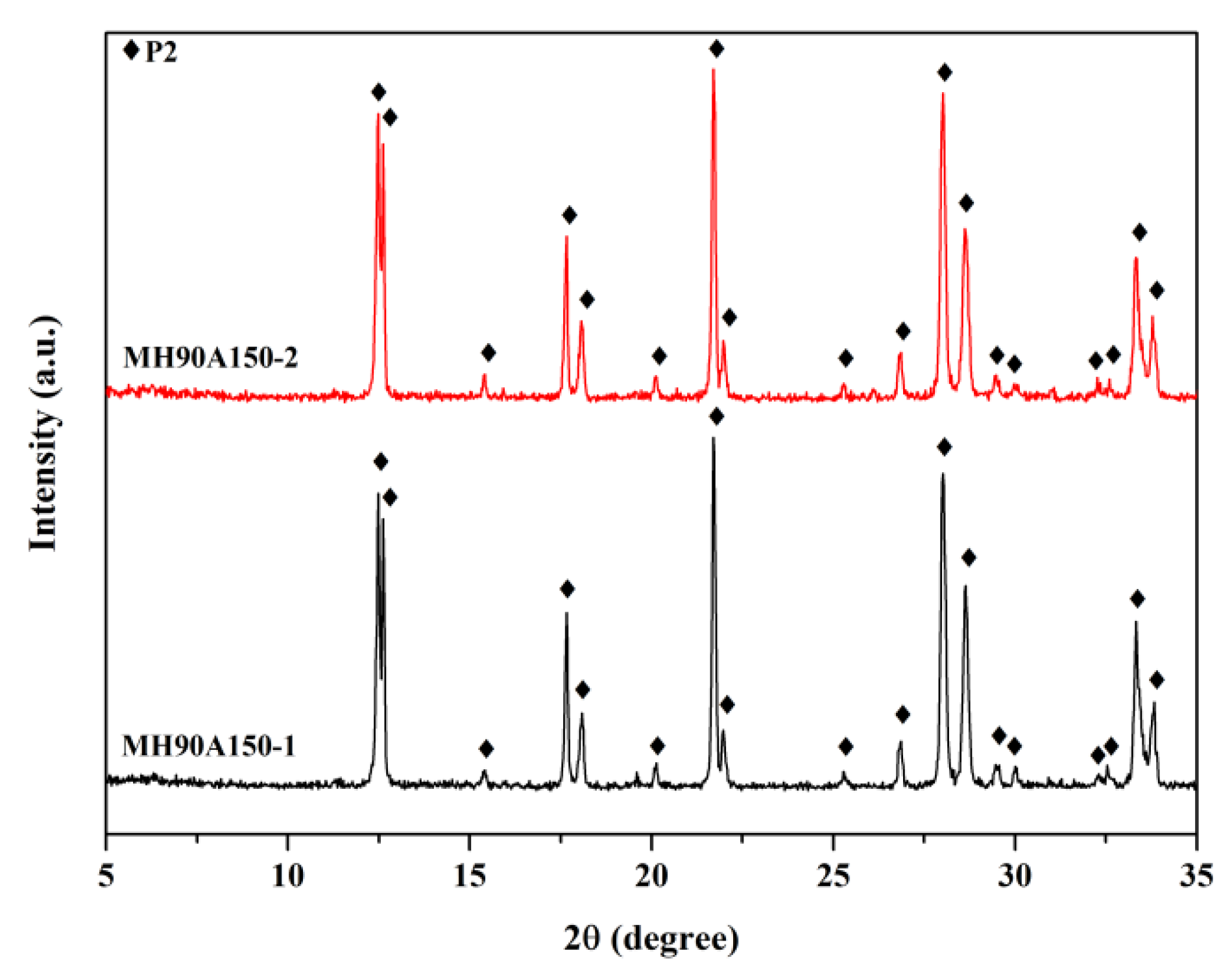 Crystals 10 00951 g008