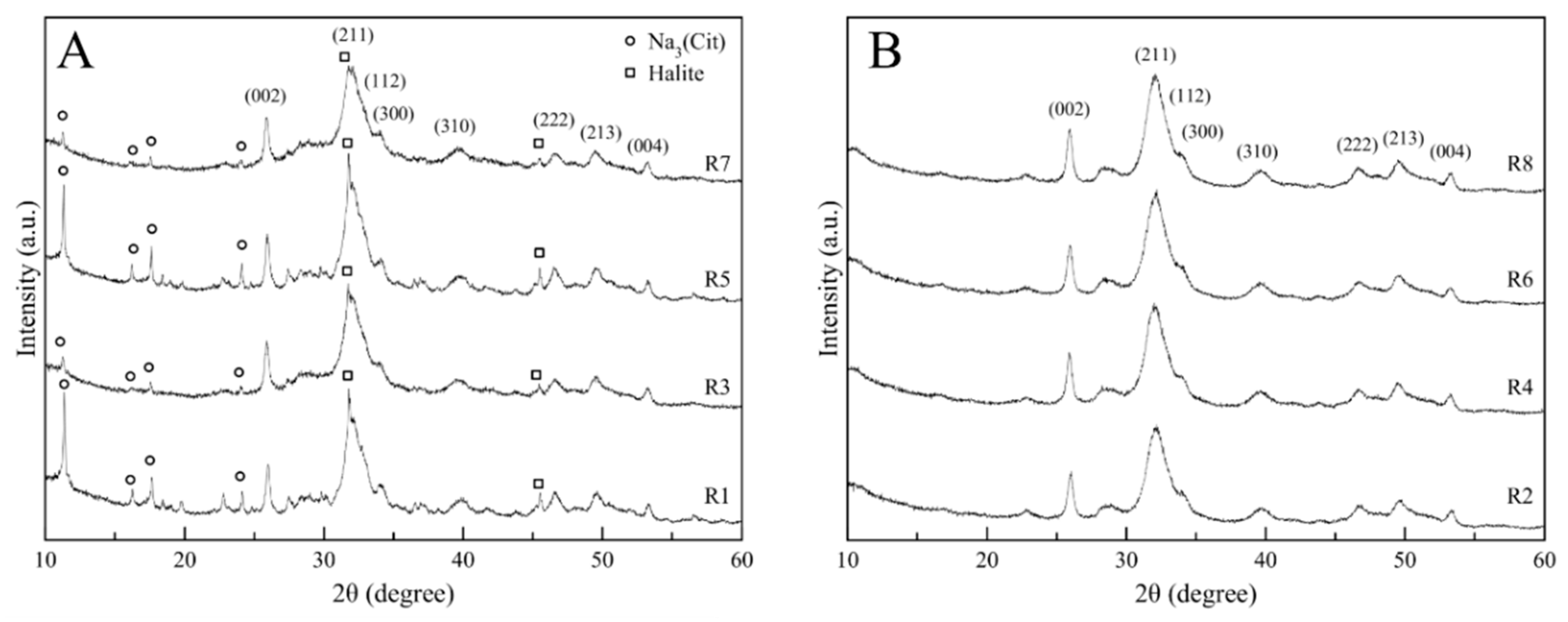Crystals 10 00953 g002