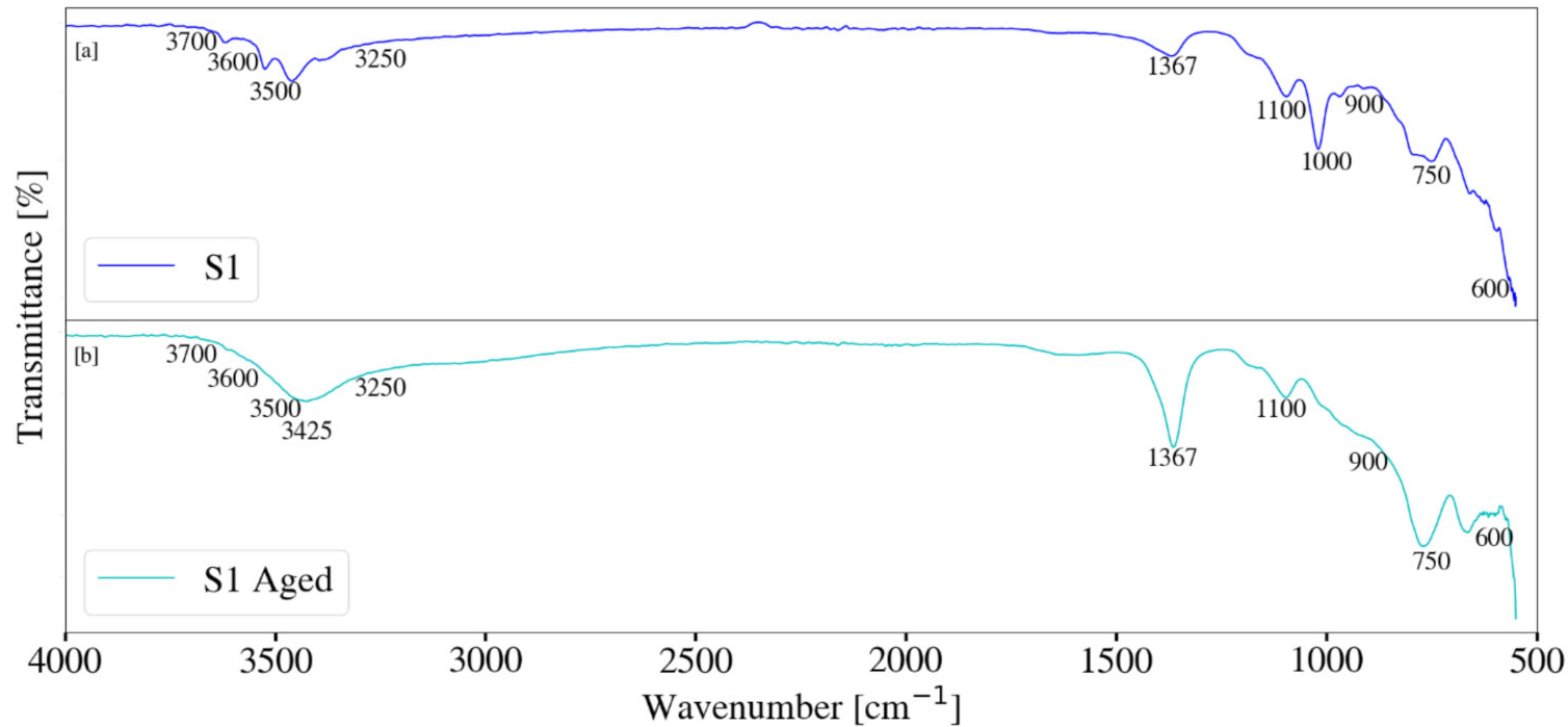Crystals 10 00954 g008 Crystals 10 00954 g008