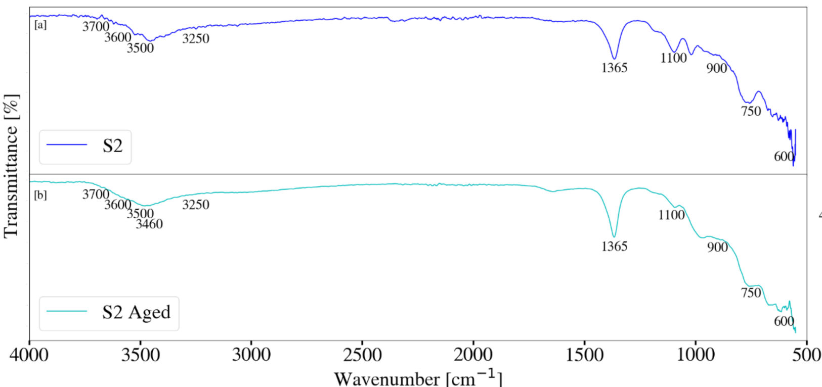 Crystals 10 00954 g009 Crystals 10 00954 g009
