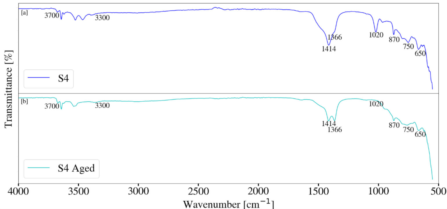 Crystals 10 00954 g011 Crystals 10 00954 g011