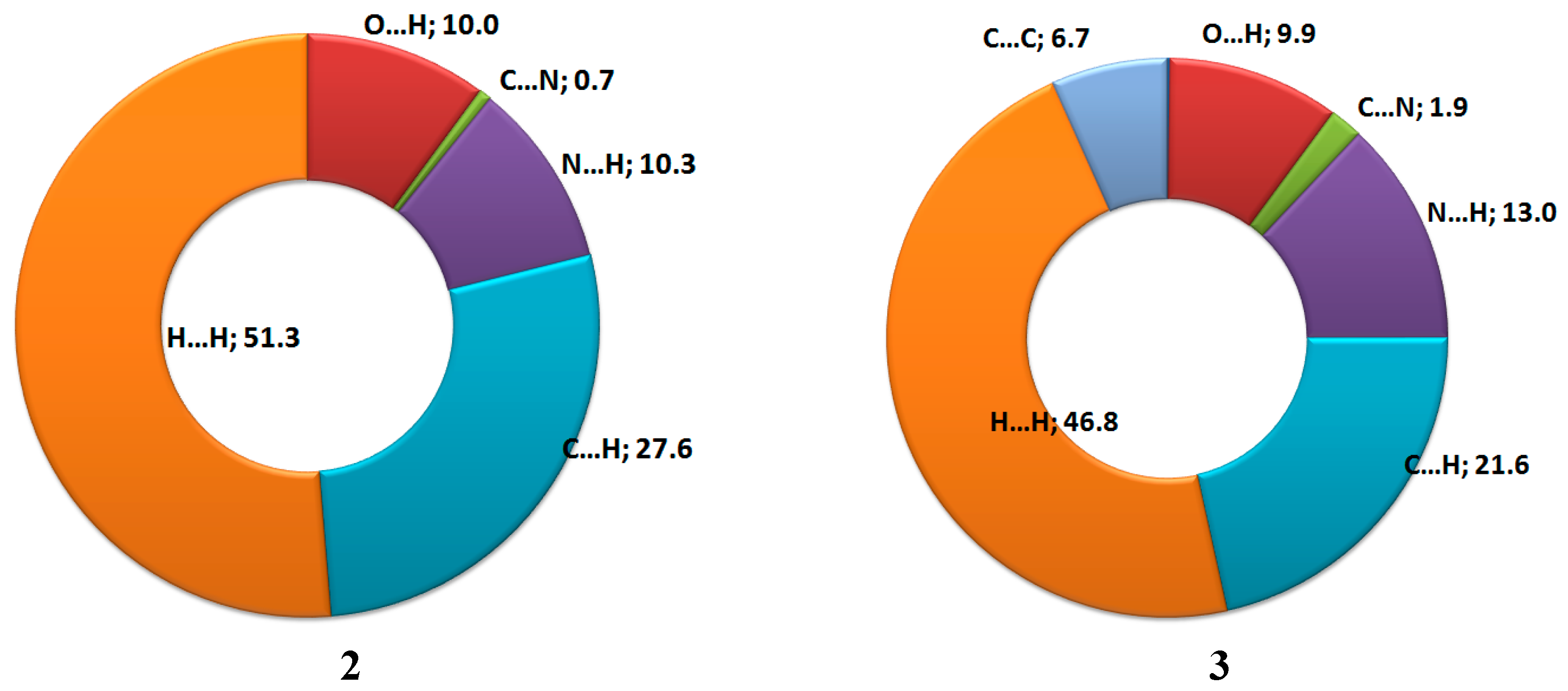Crystals Free Full Text Synthesis Of Enaminones Based Benzo D Imidazole Scaffold Characterization And Molecular Insight Structure Html Crystals Free Full Text Synthesis Of Enaminones Based Benzo D Imidazole Scaffold Characterization And Molecular Insight Structure Html