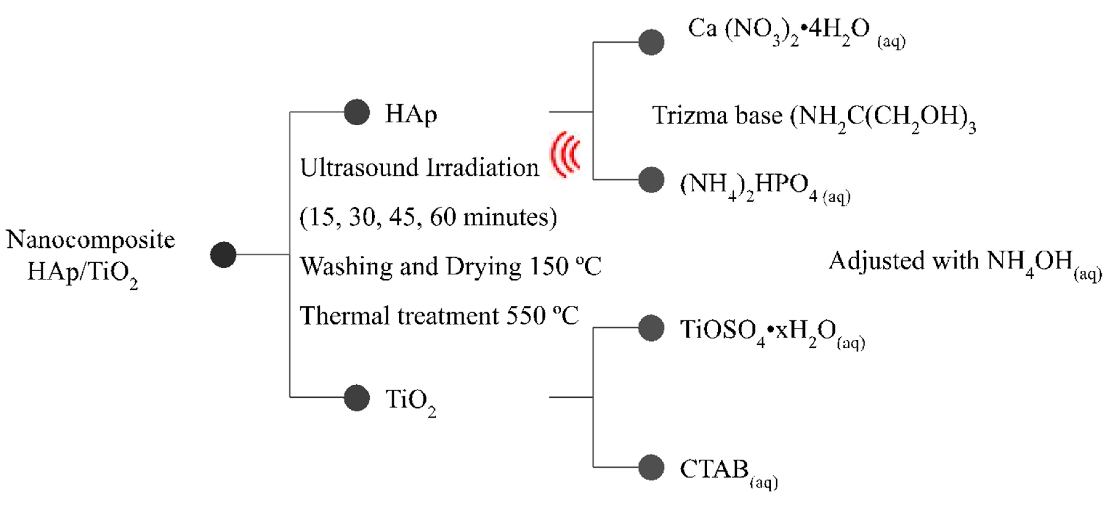 Crystals 10 00959 g001 Crystals 10 00959 g001