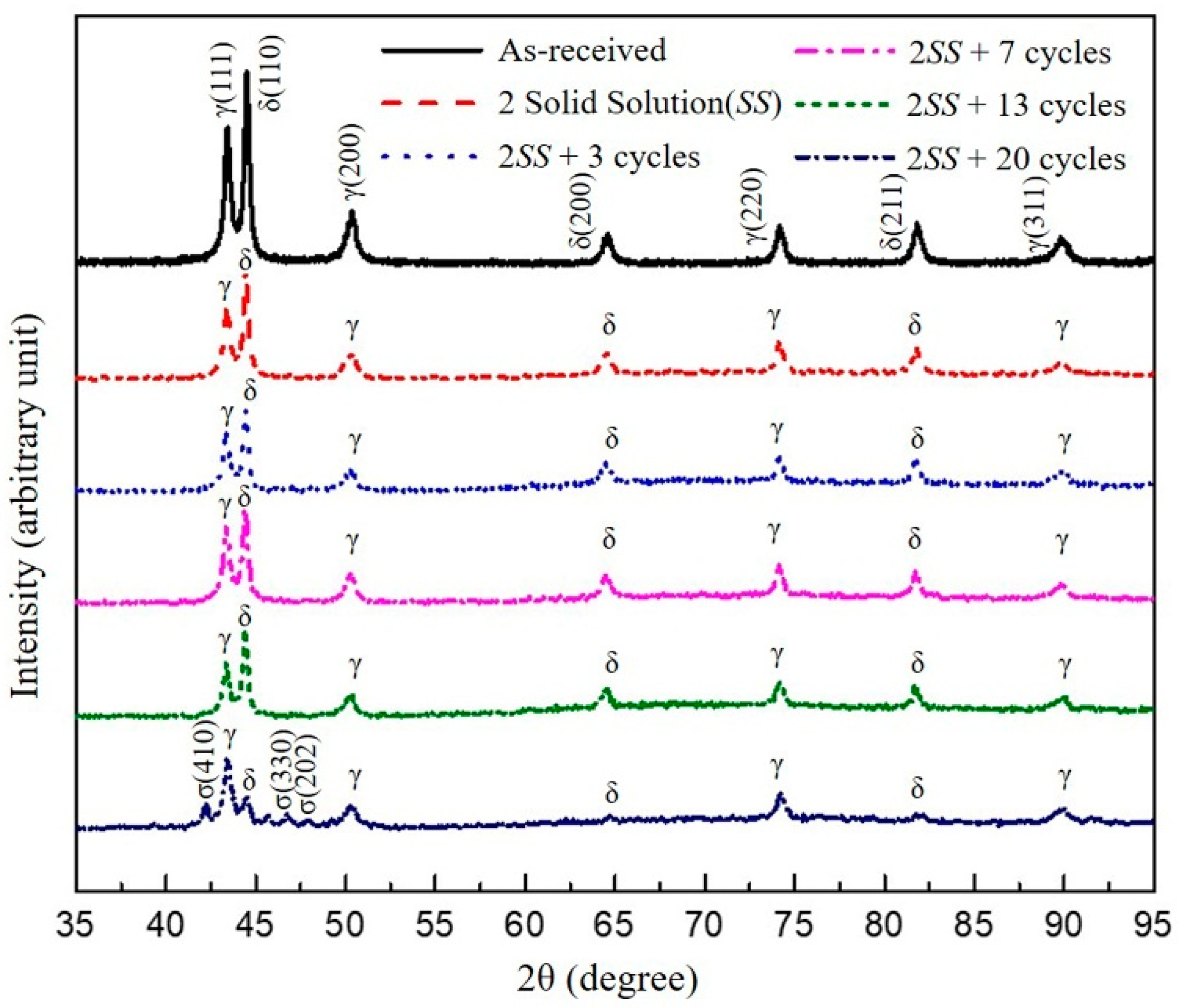 Crystals 10 00962 g003 Crystals 10 00962 g003