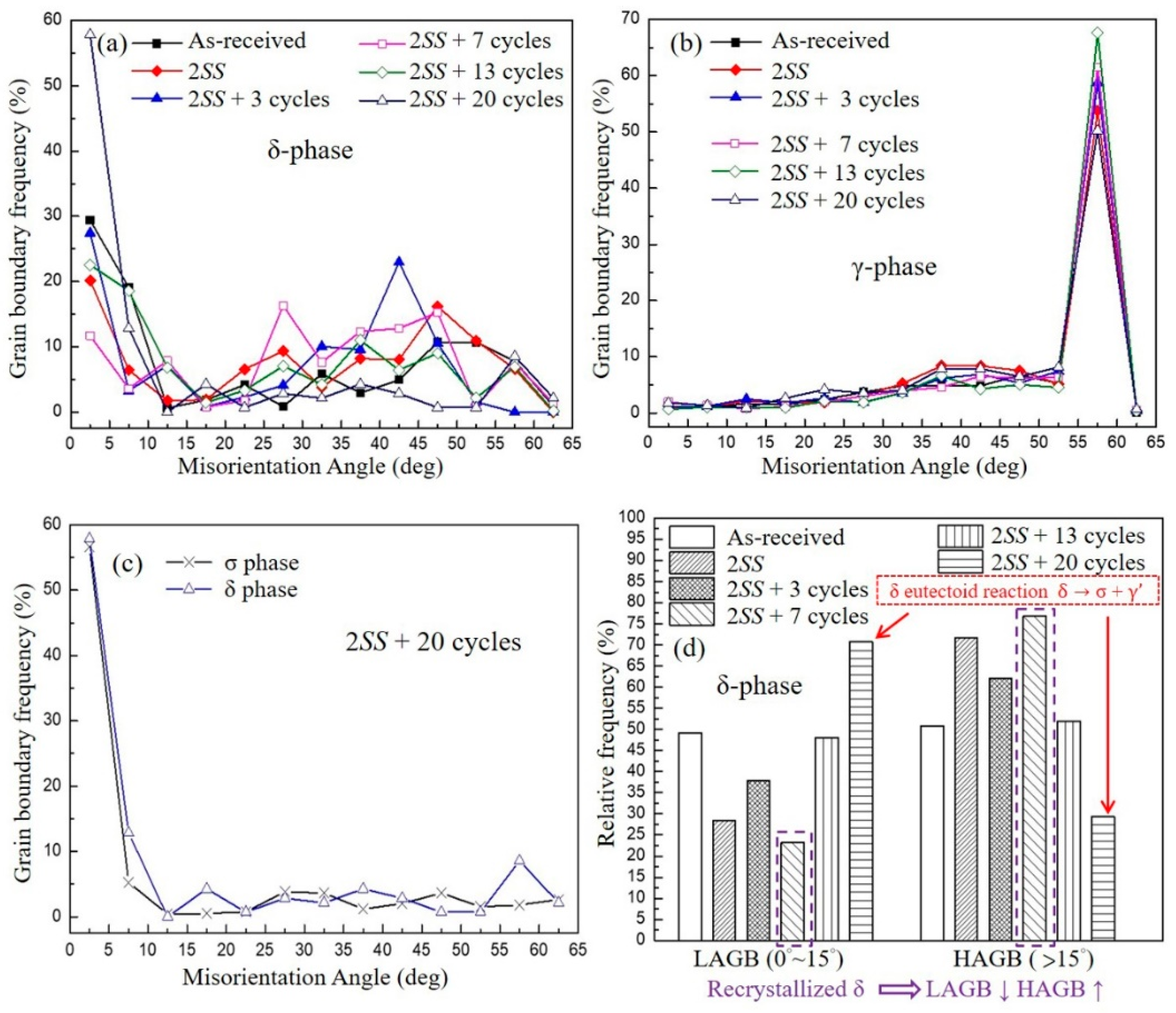 Crystals 10 00962 g006 Crystals 10 00962 g006