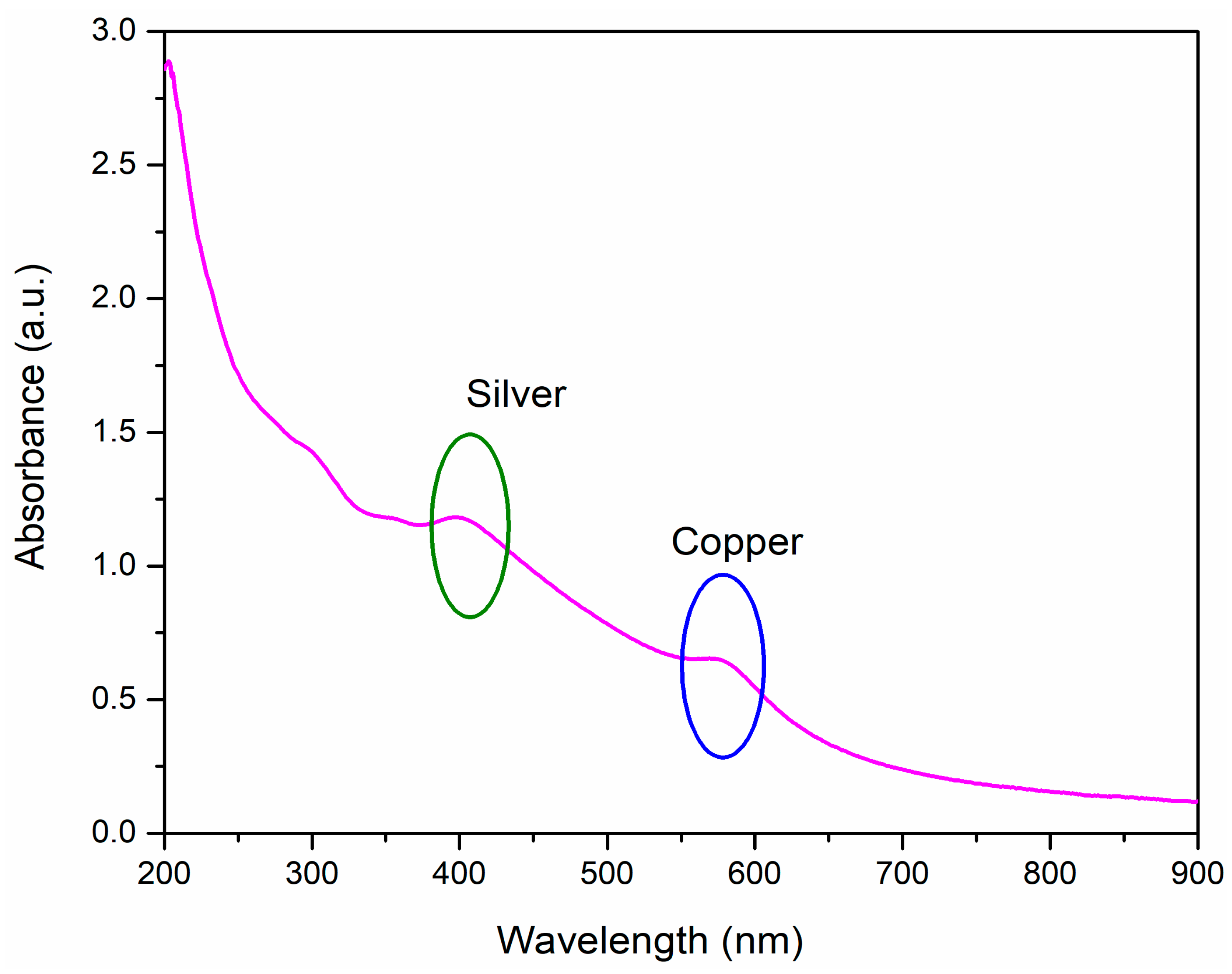 Crystals 10 00966 g001 Crystals 10 00966 g001