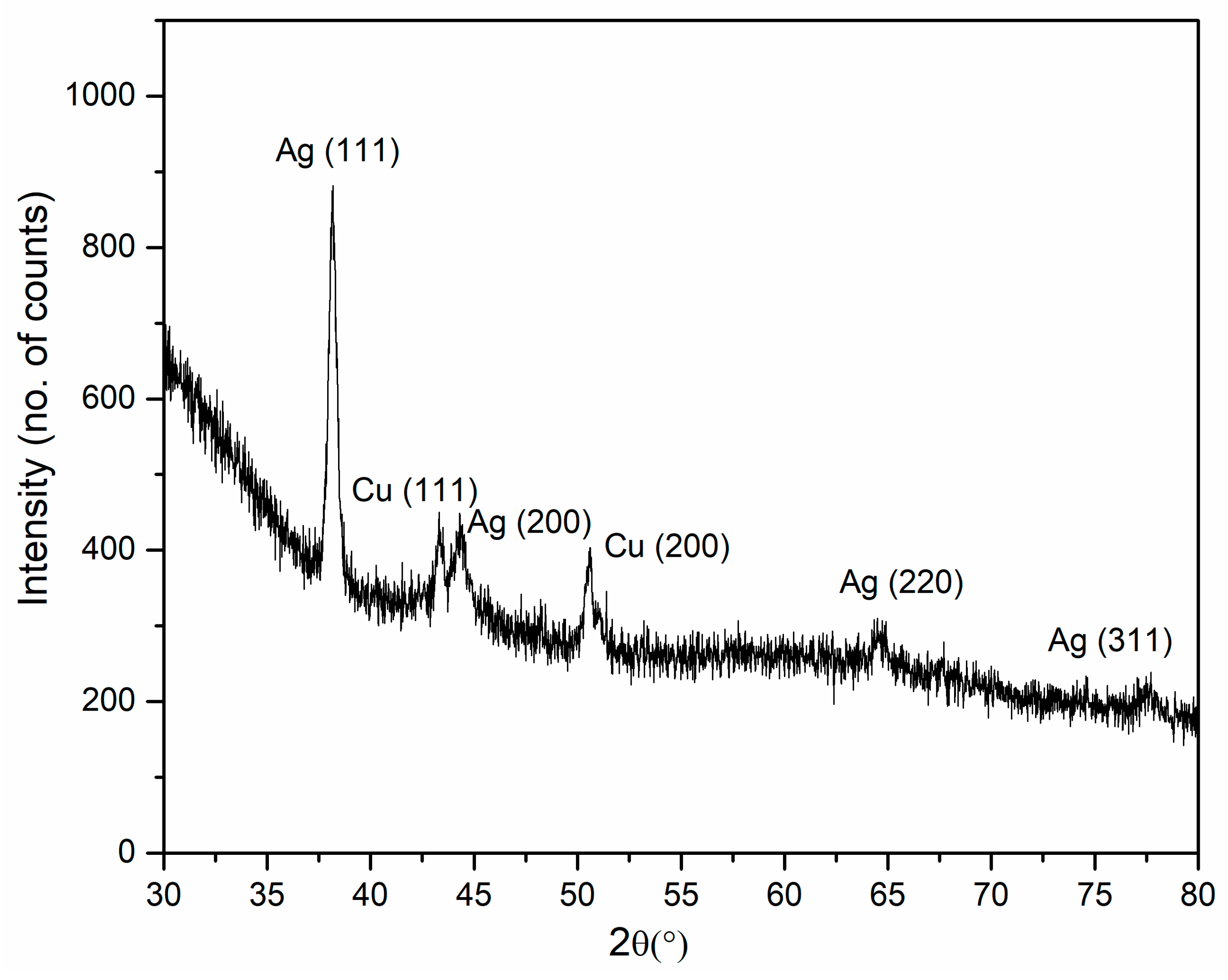 Crystals 10 00966 g002 Crystals 10 00966 g002