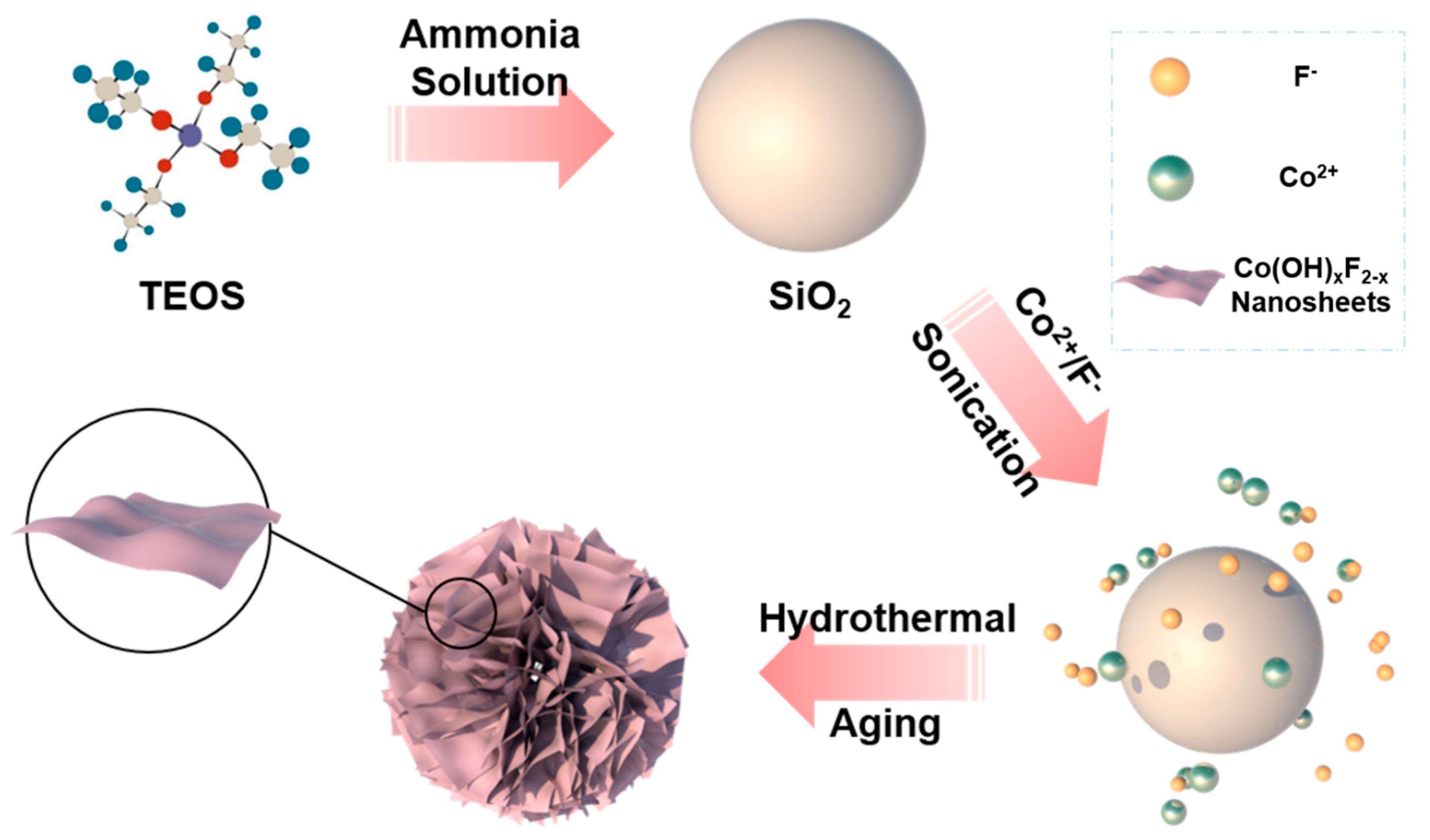 Crystals 10 00968 g001 Crystals 10 00968 g001