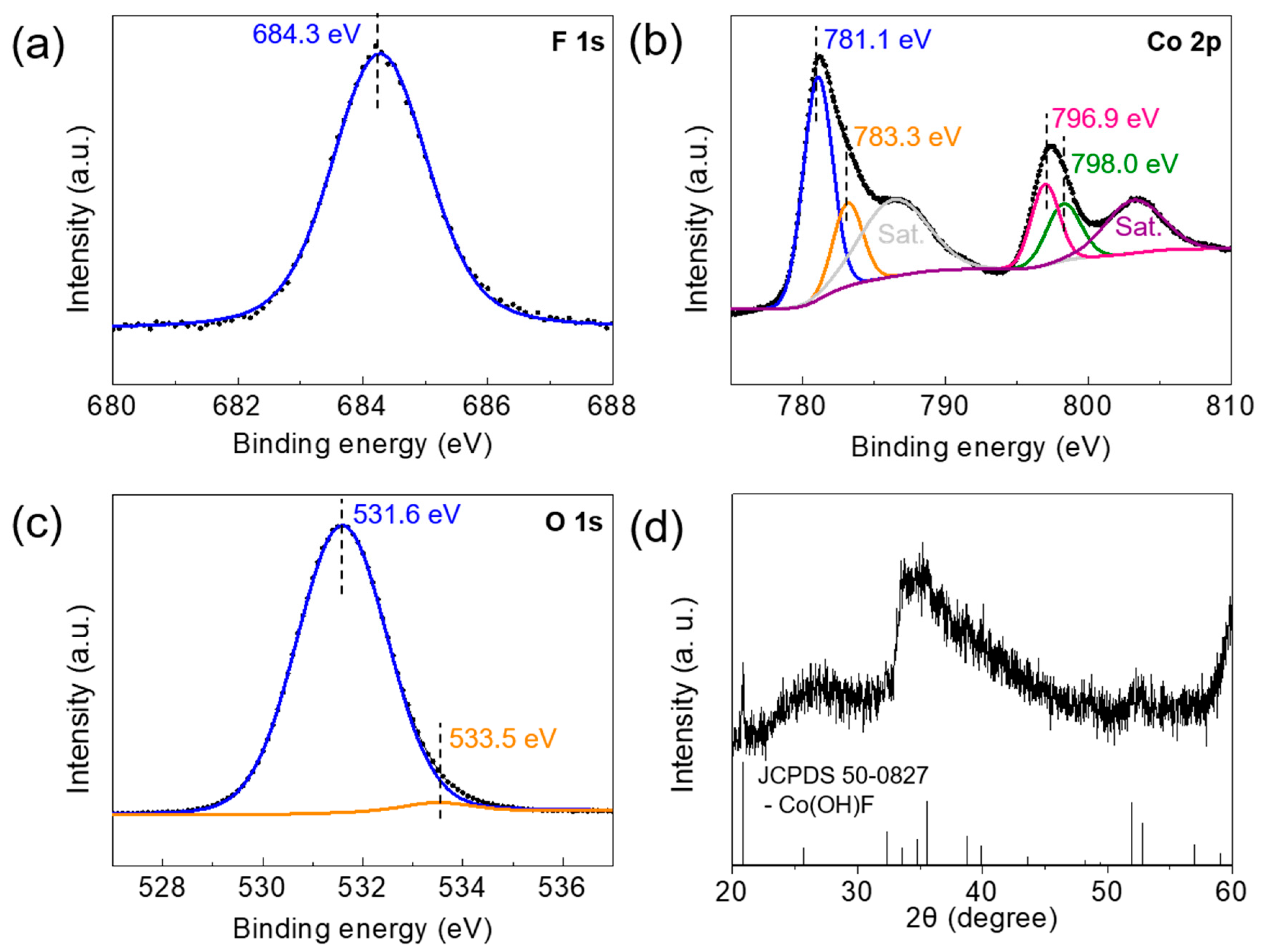 Crystals 10 00968 g003 Crystals 10 00968 g003