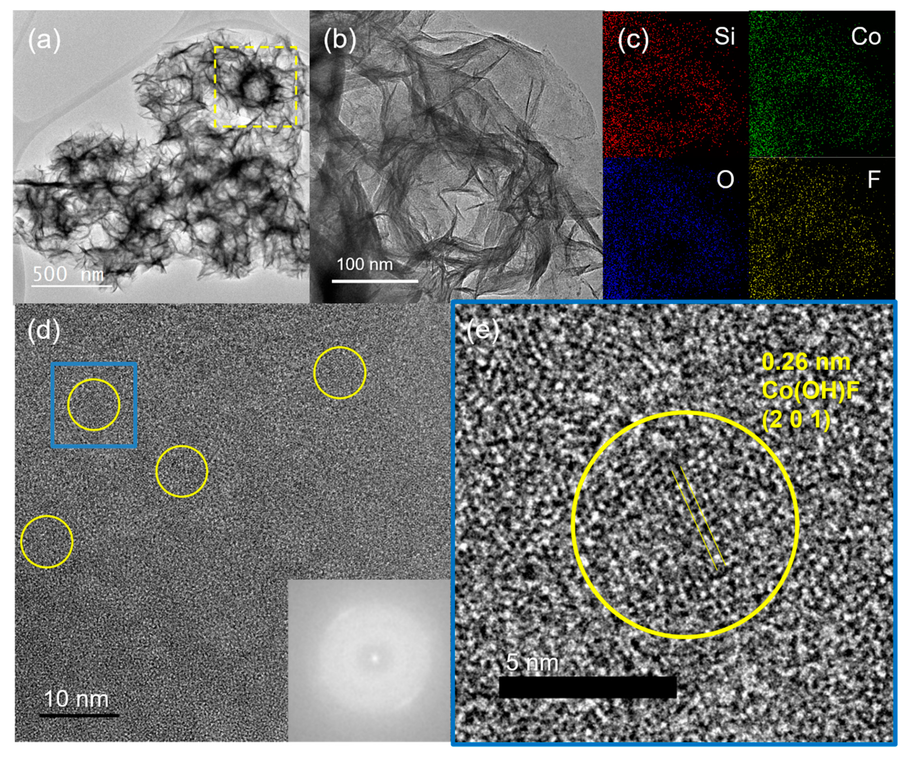 Crystals 10 00968 g004 Crystals 10 00968 g004