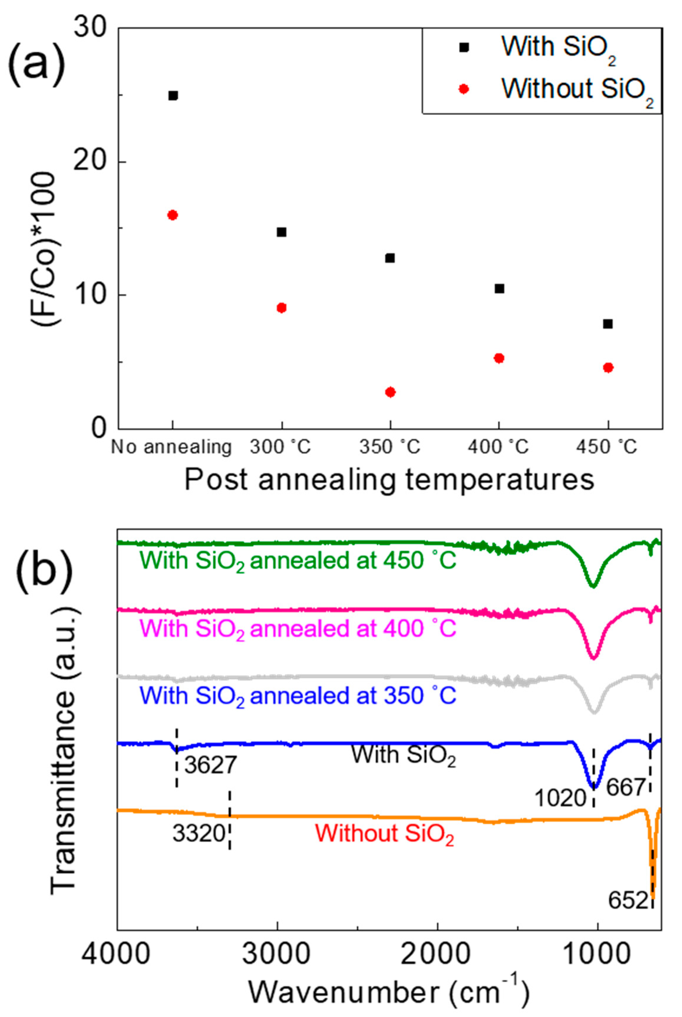 Crystals 10 00968 g006 Crystals 10 00968 g006
