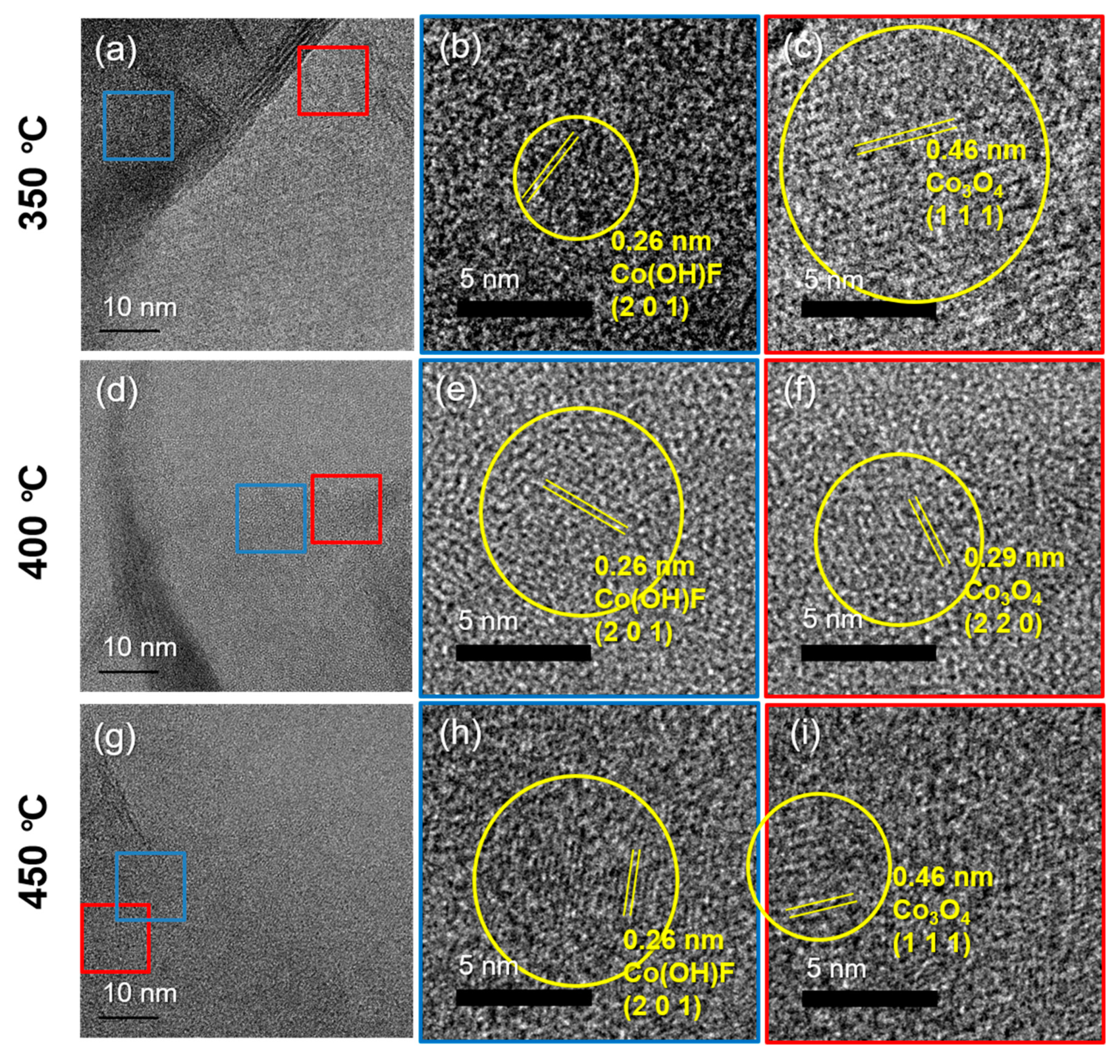 Crystals Free Full Text Development Of Co Oh Xf2 X Nanosheets For Acetone Gas Sensor Applications Material Characterization And Sensor Performance Evaluation Html