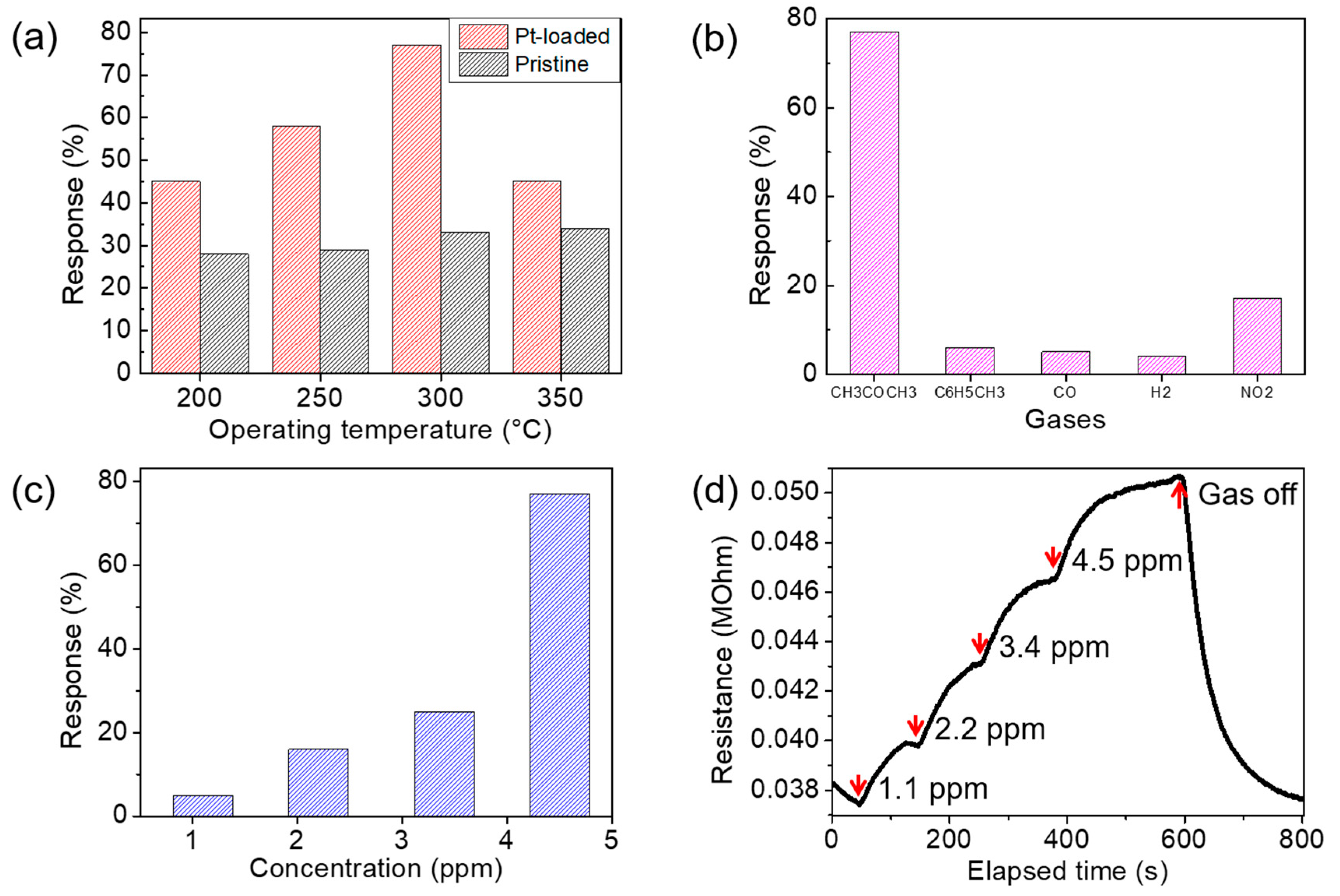 Crystals 10 00968 g010 Crystals 10 00968 g010