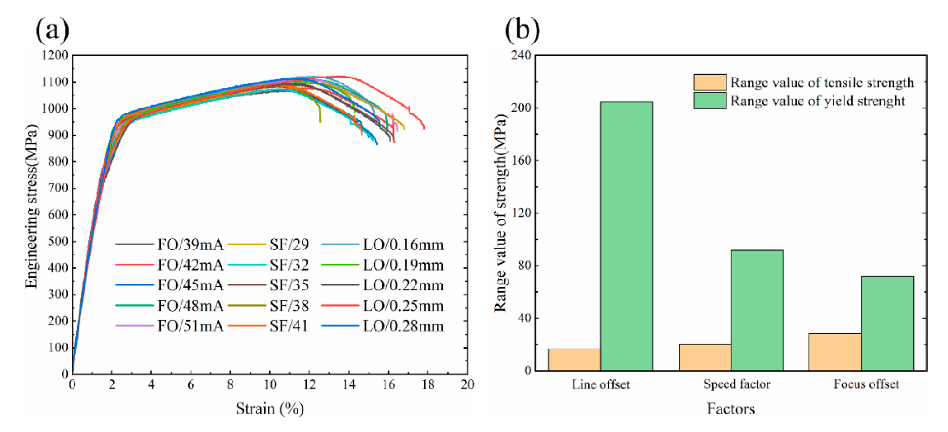 Crystals Free FullText Microstructure and Mechanical Properties of