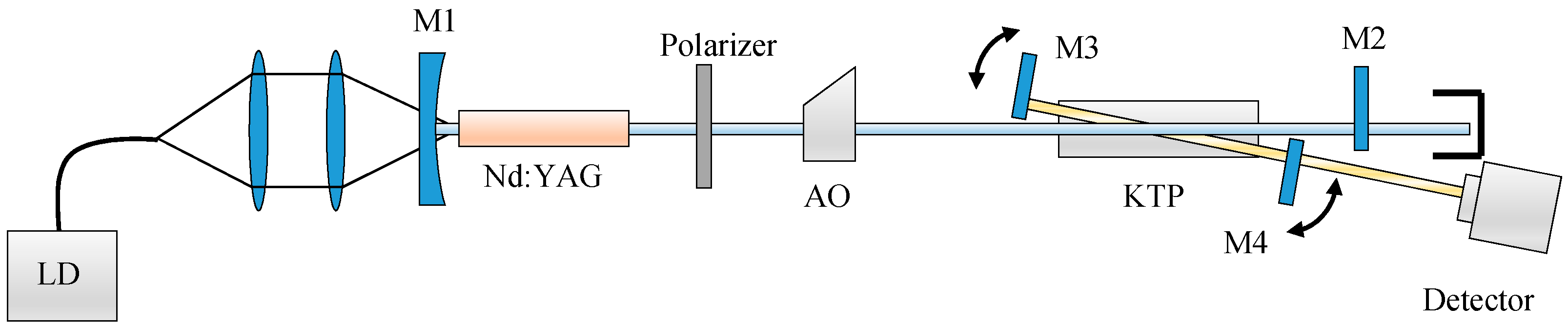 Crystals 10 00974 g001 Crystals 10 00974 g001