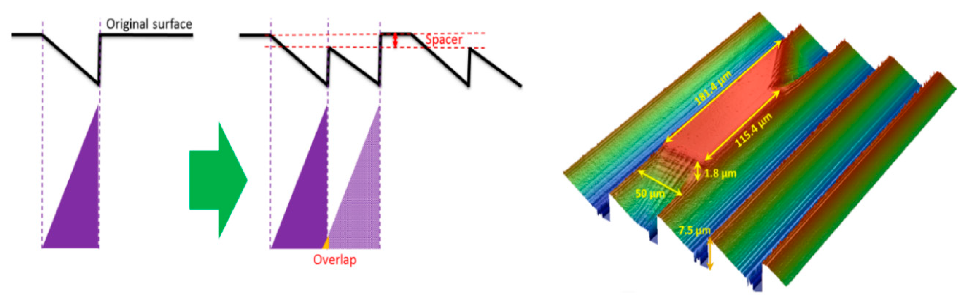 Crystals 10 00977 g008