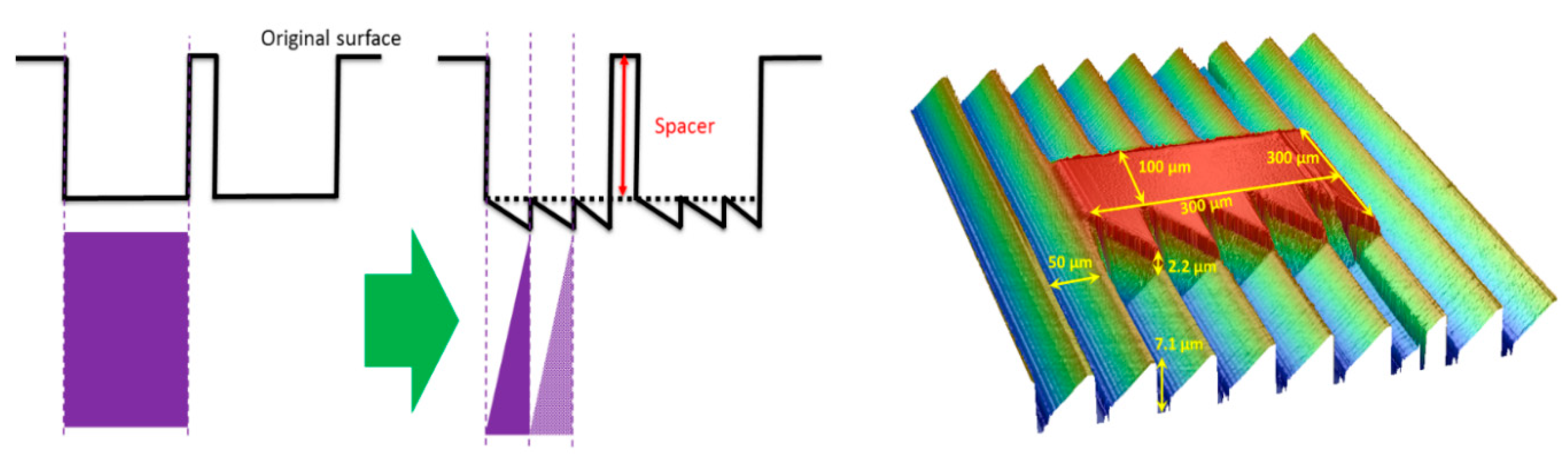 Crystals 10 00977 g009