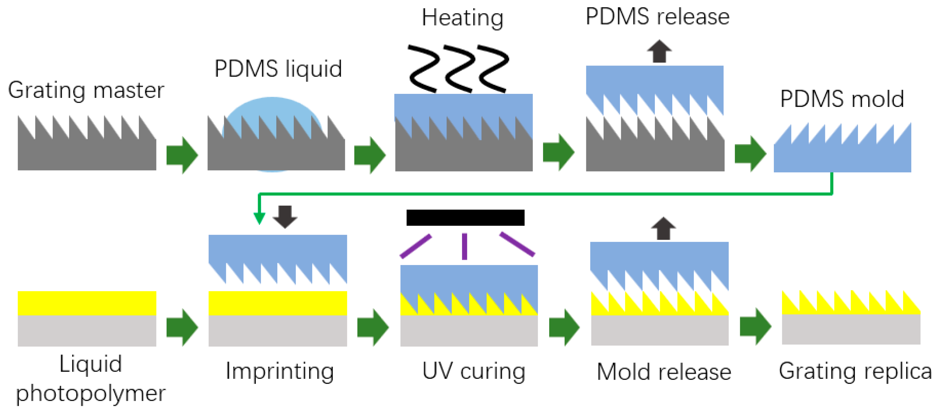 Crystals 10 00977 g010