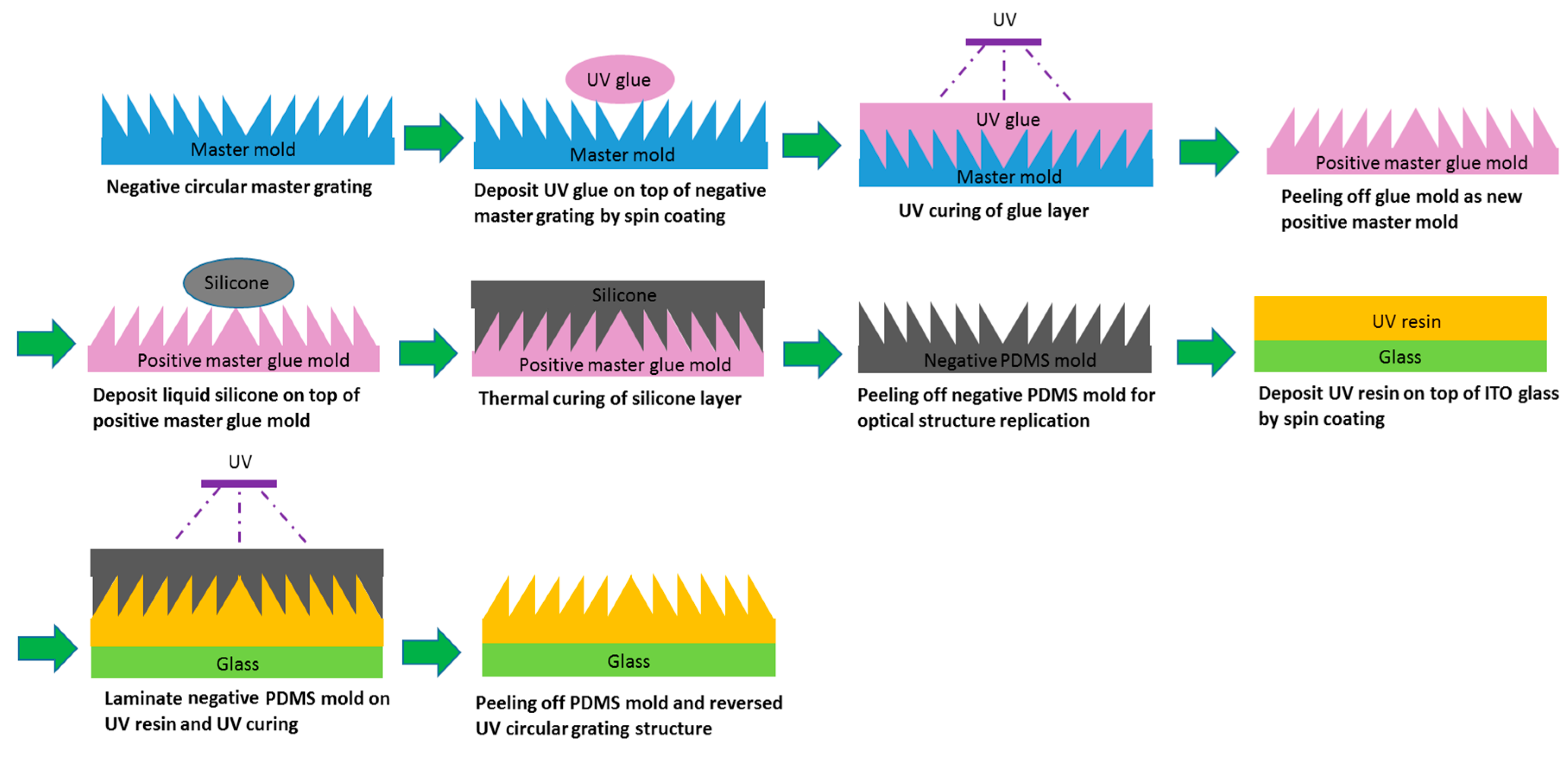 Crystals 10 00977 g012