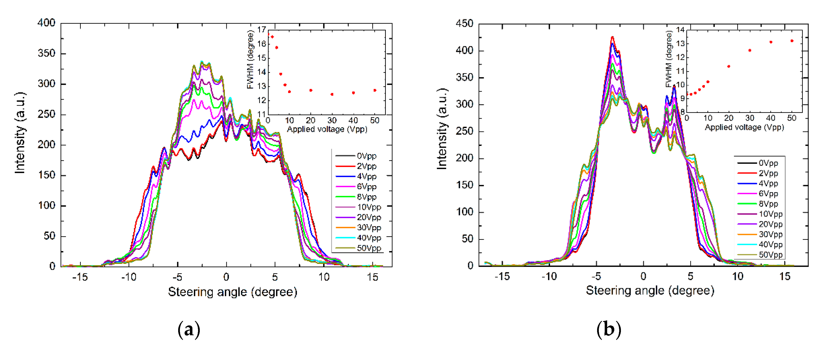 Crystals 10 00977 g017