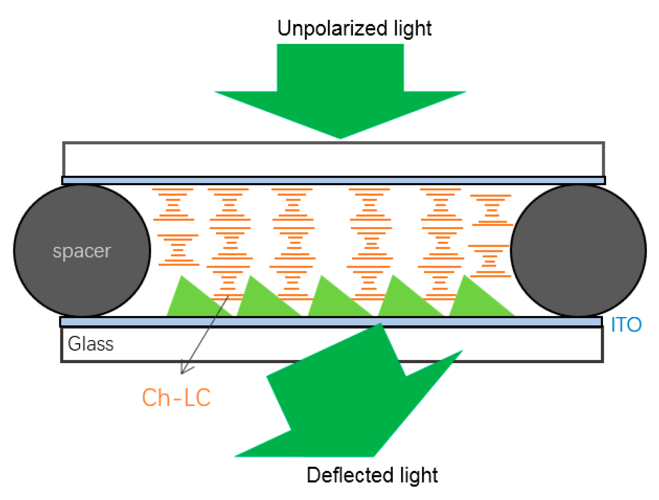 Crystals 10 00977 g018