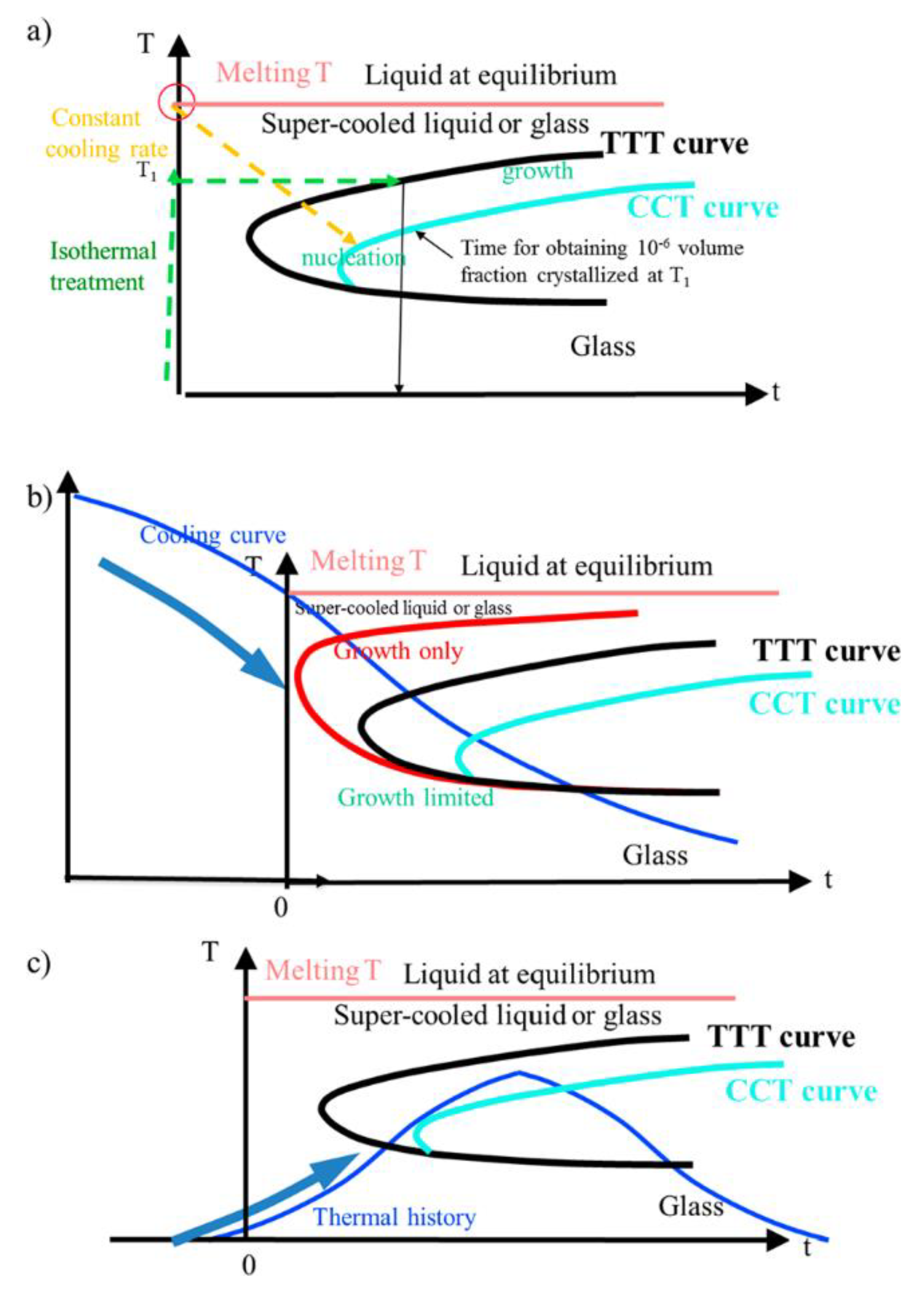 Crystals 10 00979 g006 Crystals 10 00979 g006