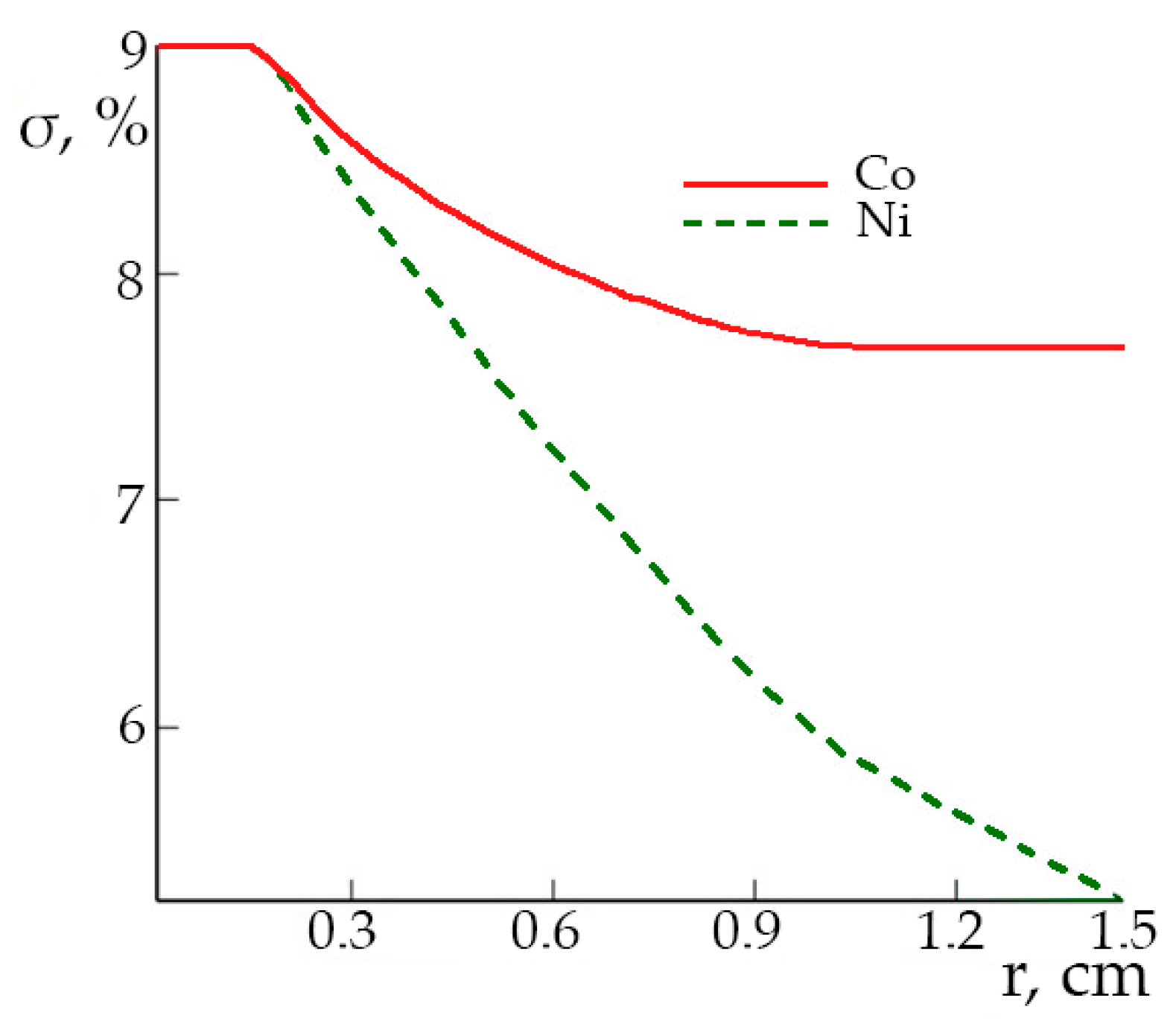Crystals 10 00982 g004