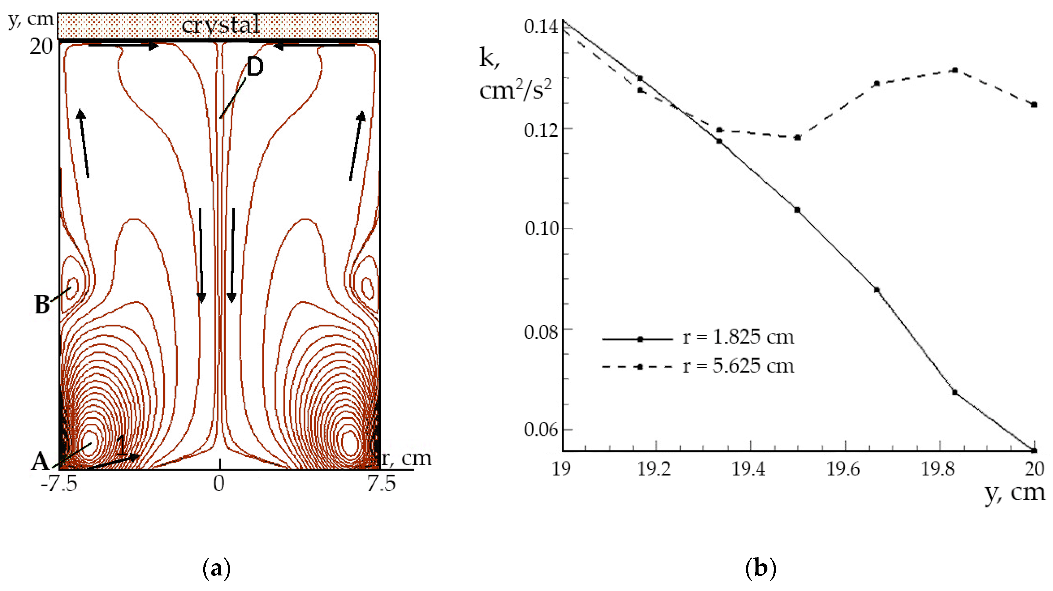 Crystals 10 00982 g007