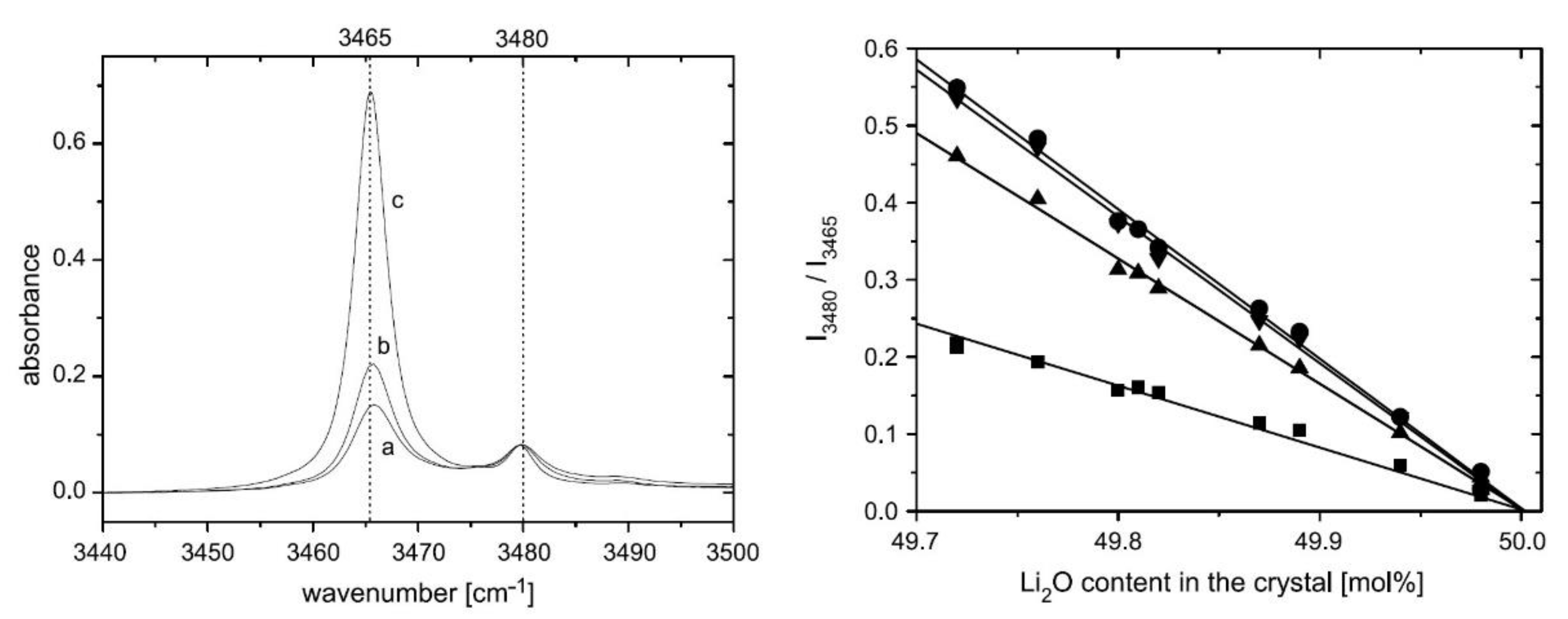 Crystals 10 00990 g008