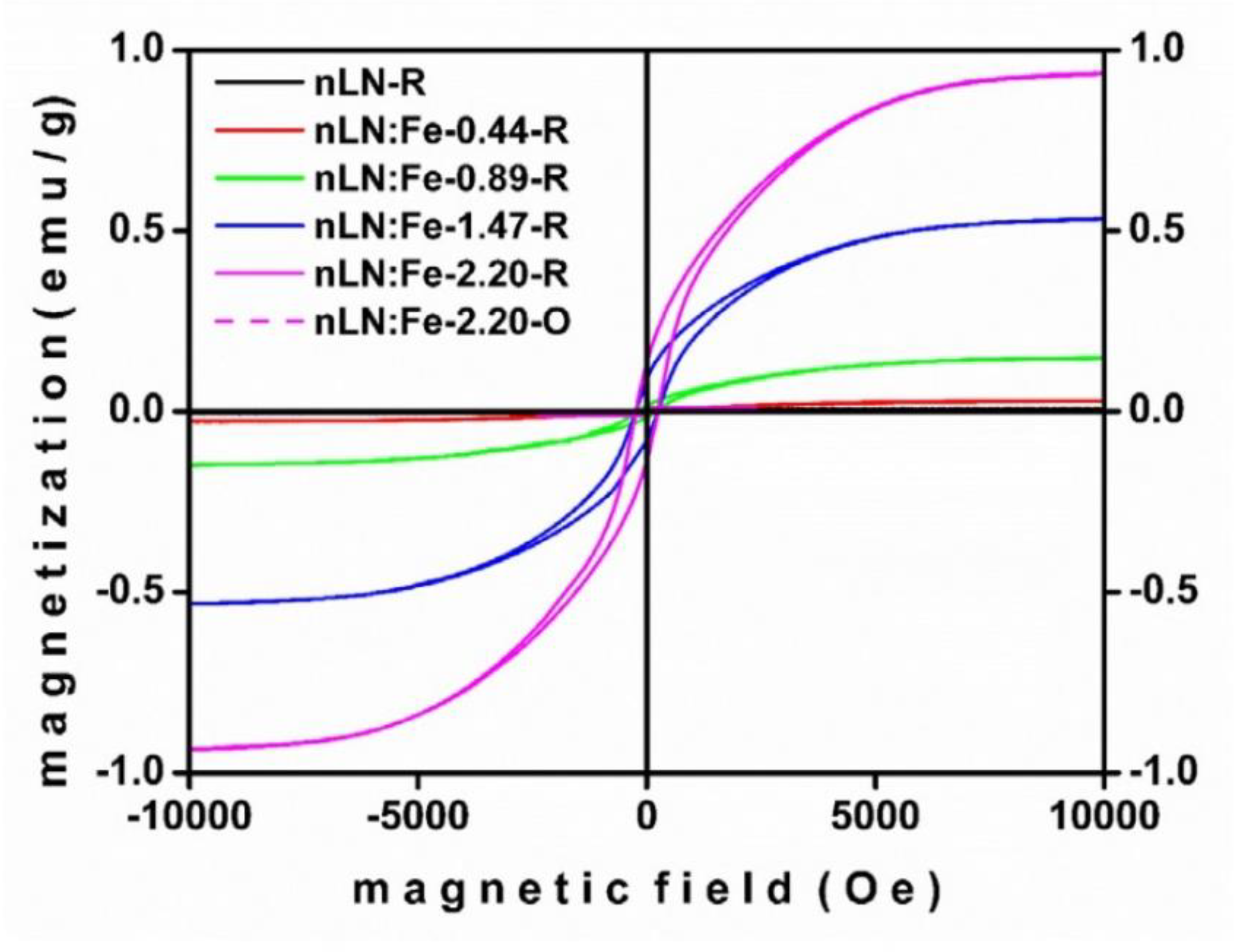Crystals 10 00990 g012