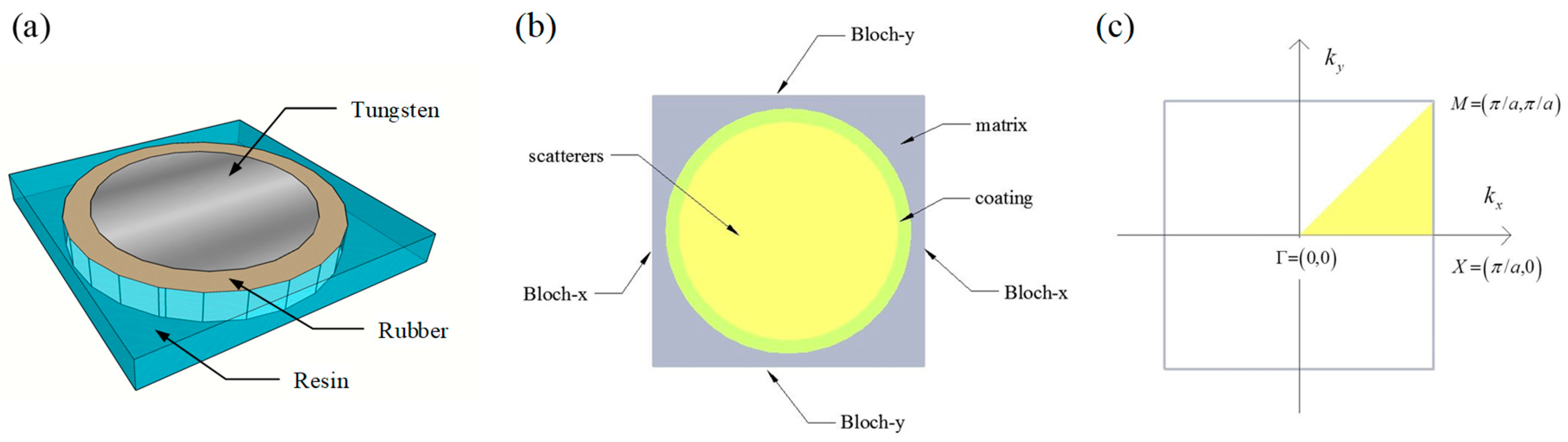 Crystals 10 00995 g001