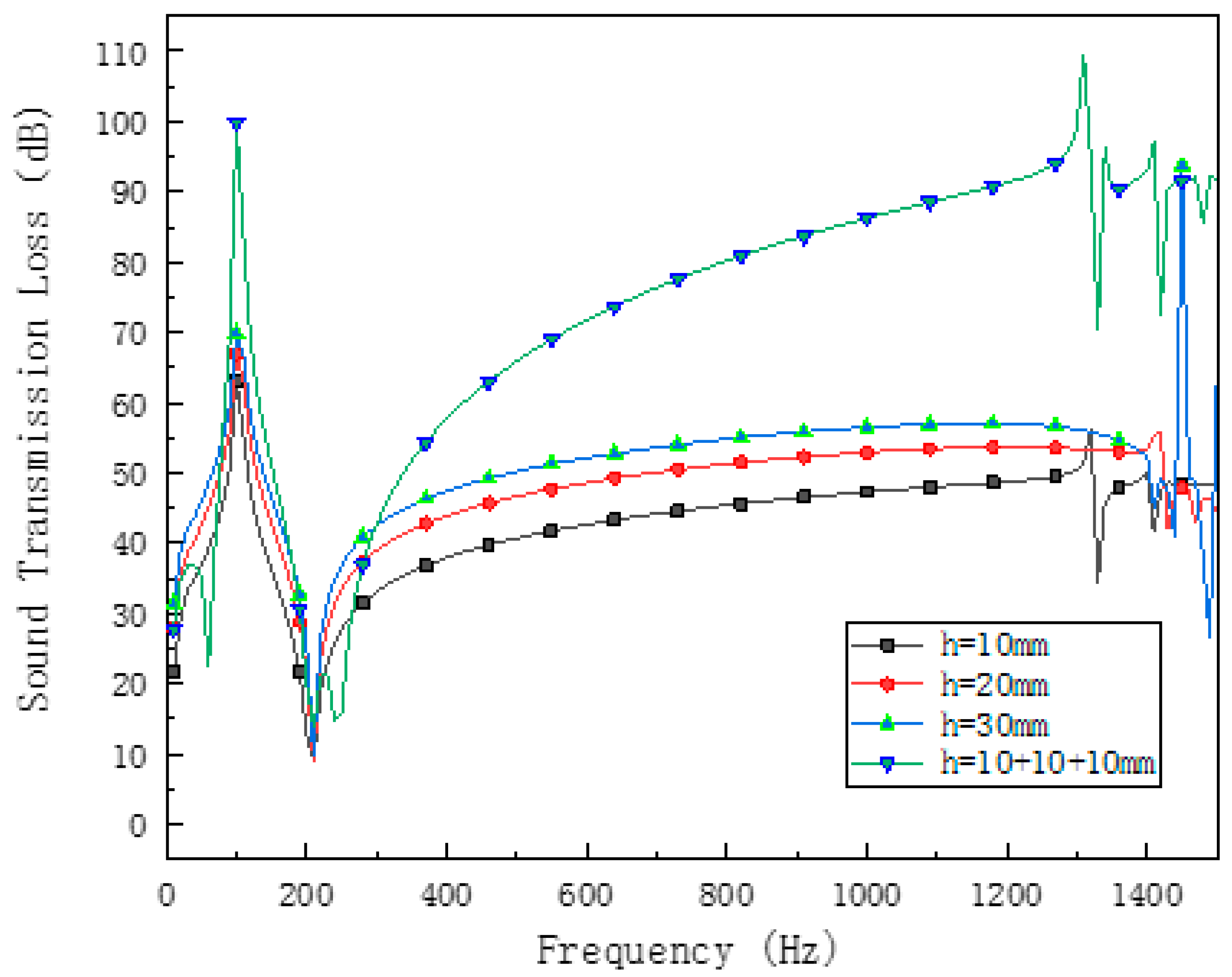 Crystals 10 00995 g006