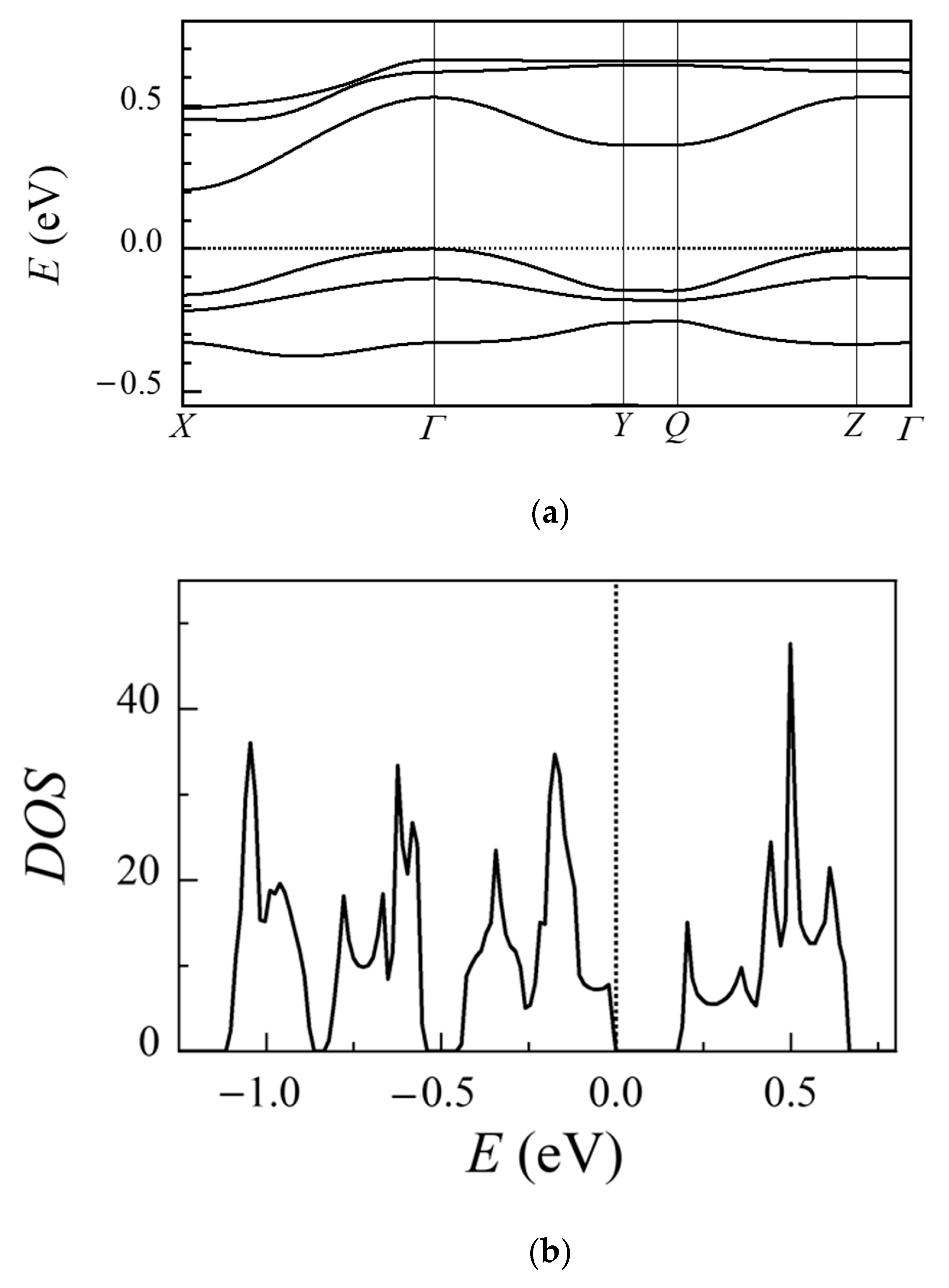 Crystals Free Full Text Syntheses Structures And Physical Properties Of Neutral Gold Dithiolate Complex Au Etdt 2 Thf Html