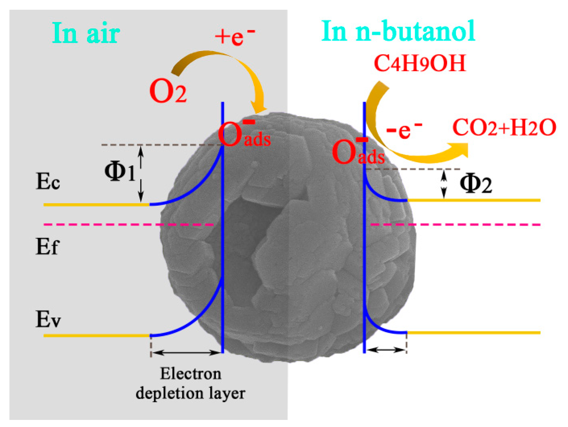 Crystals 10 01010 g008 550