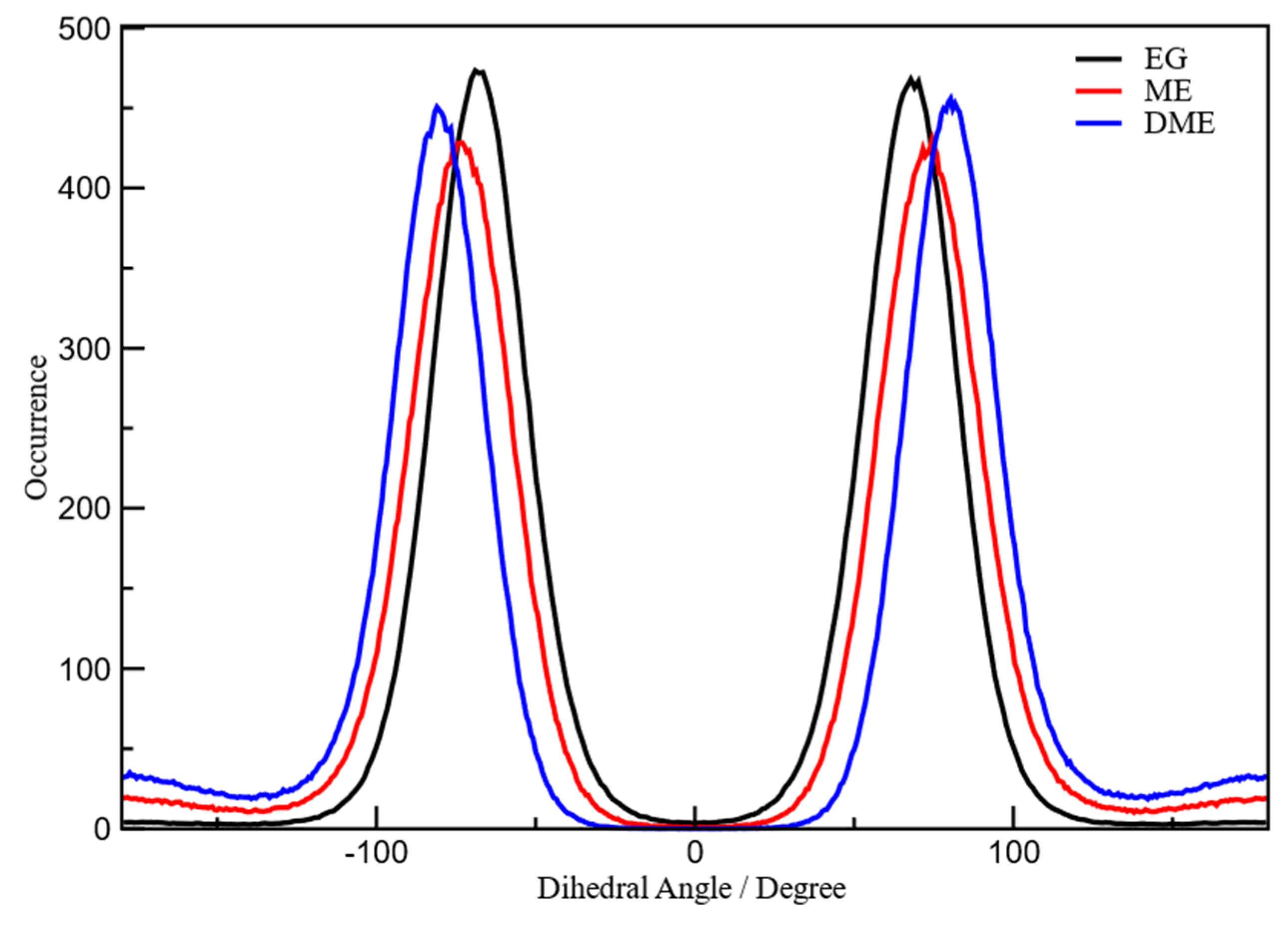 Crystals 10 01011 g005