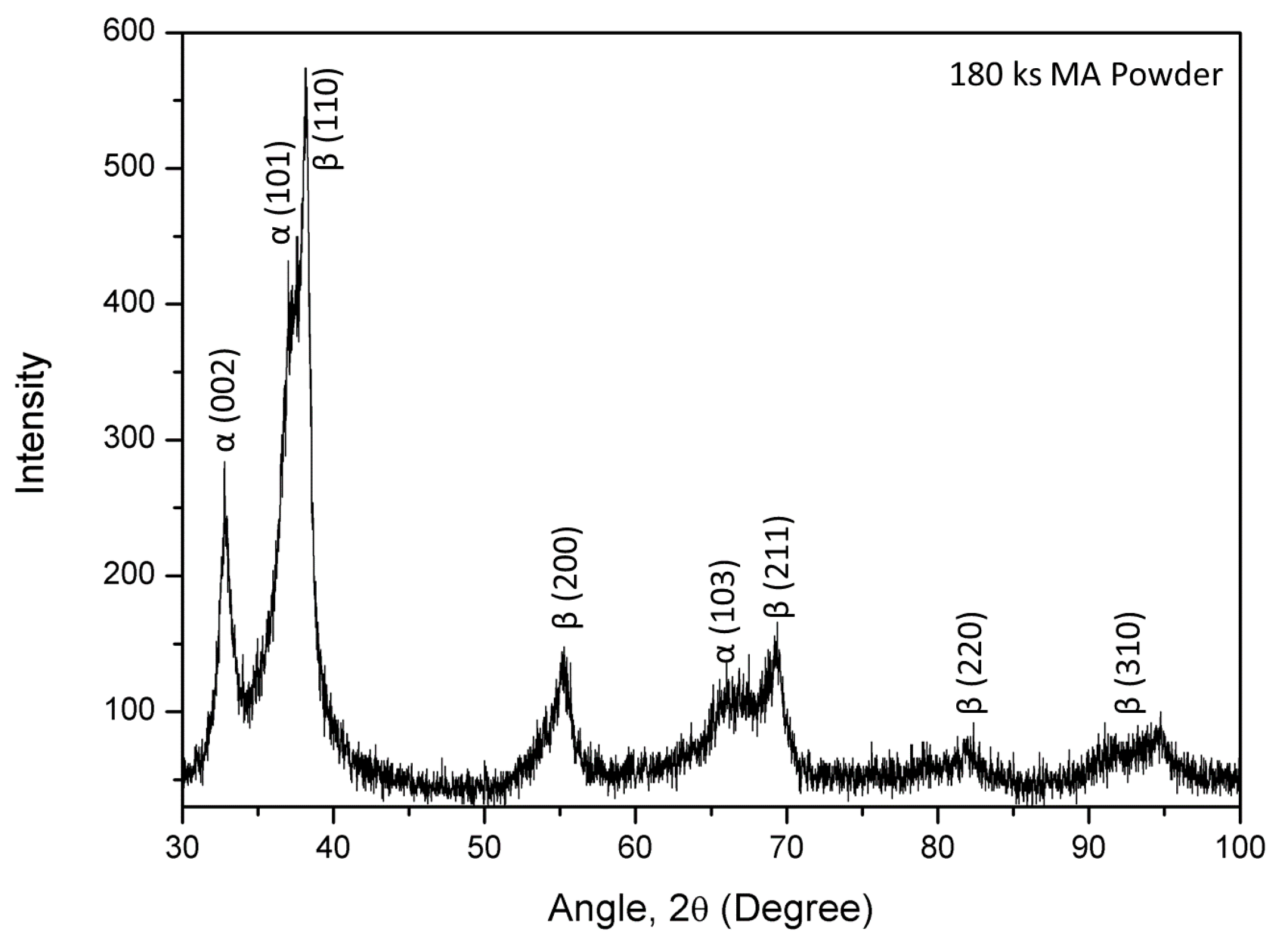 Crystals 10 01020 g002