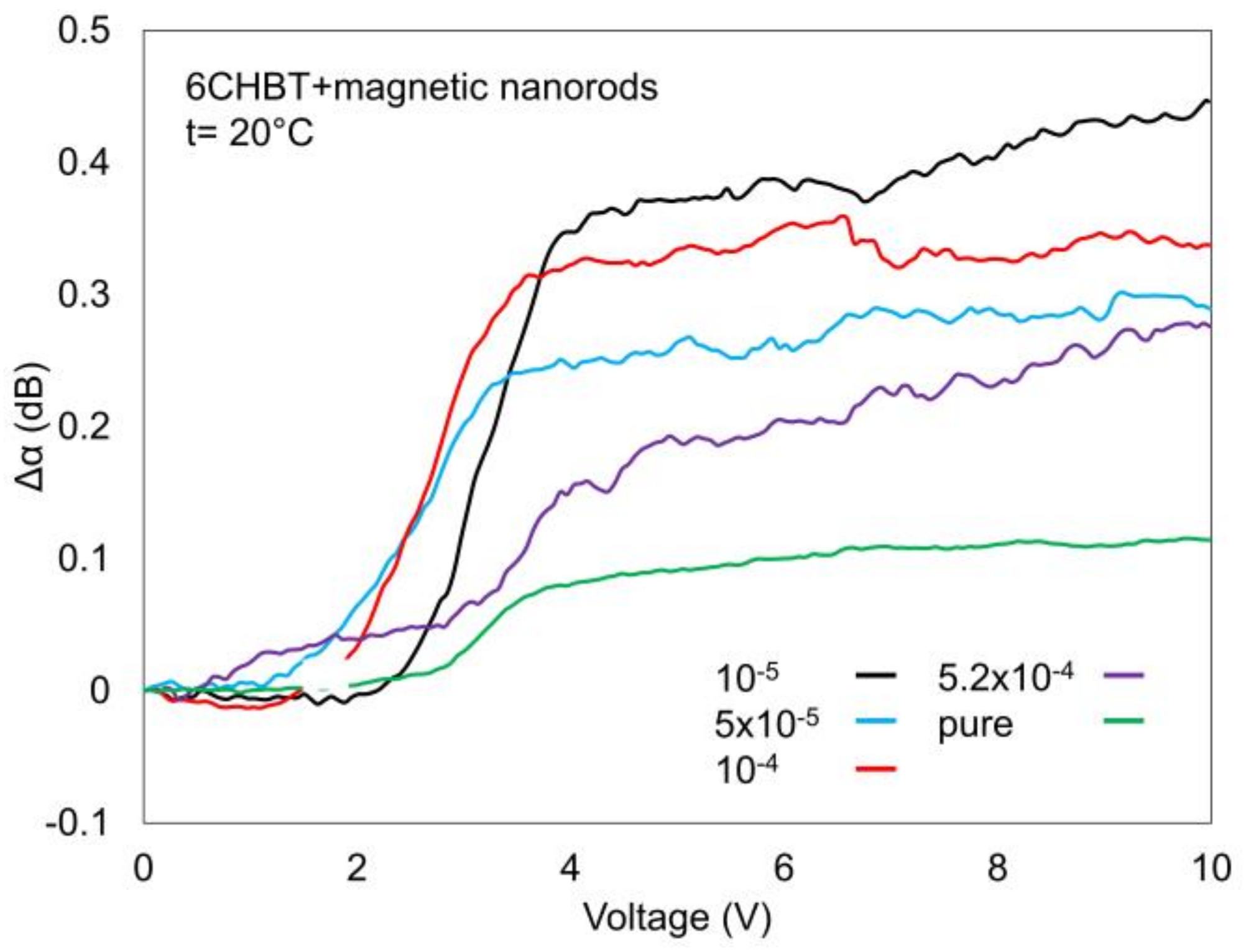 Crystals 10 01023 g003