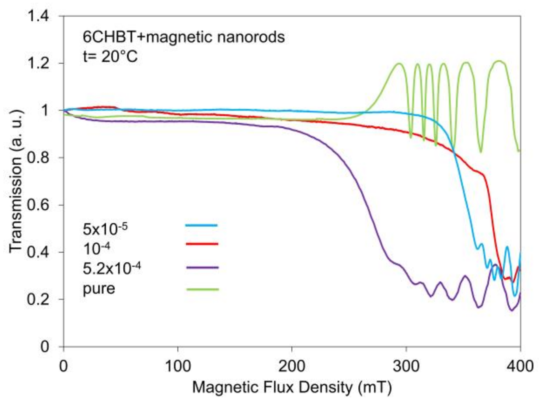 Crystals 10 01023 g004