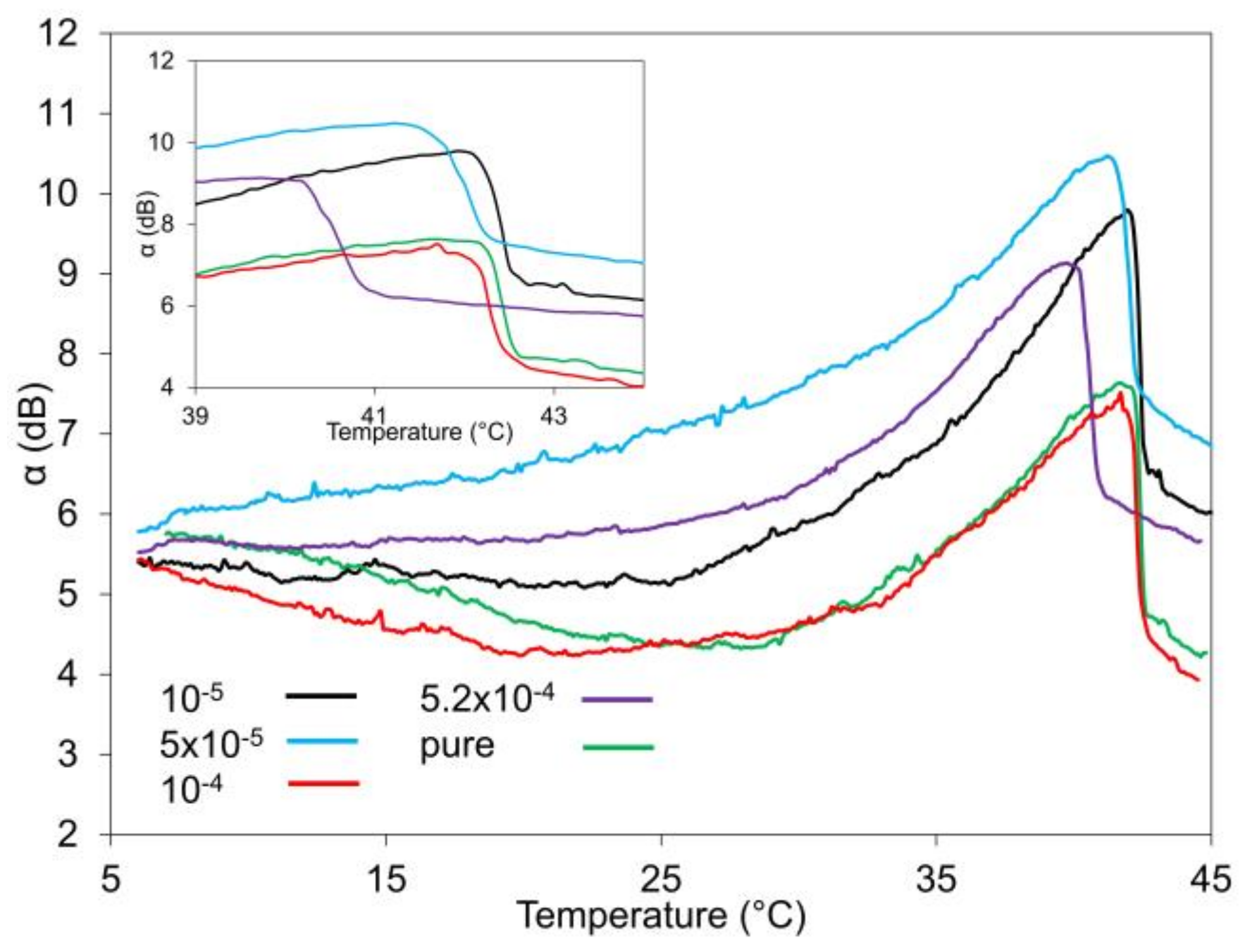 Crystals 10 01023 g005