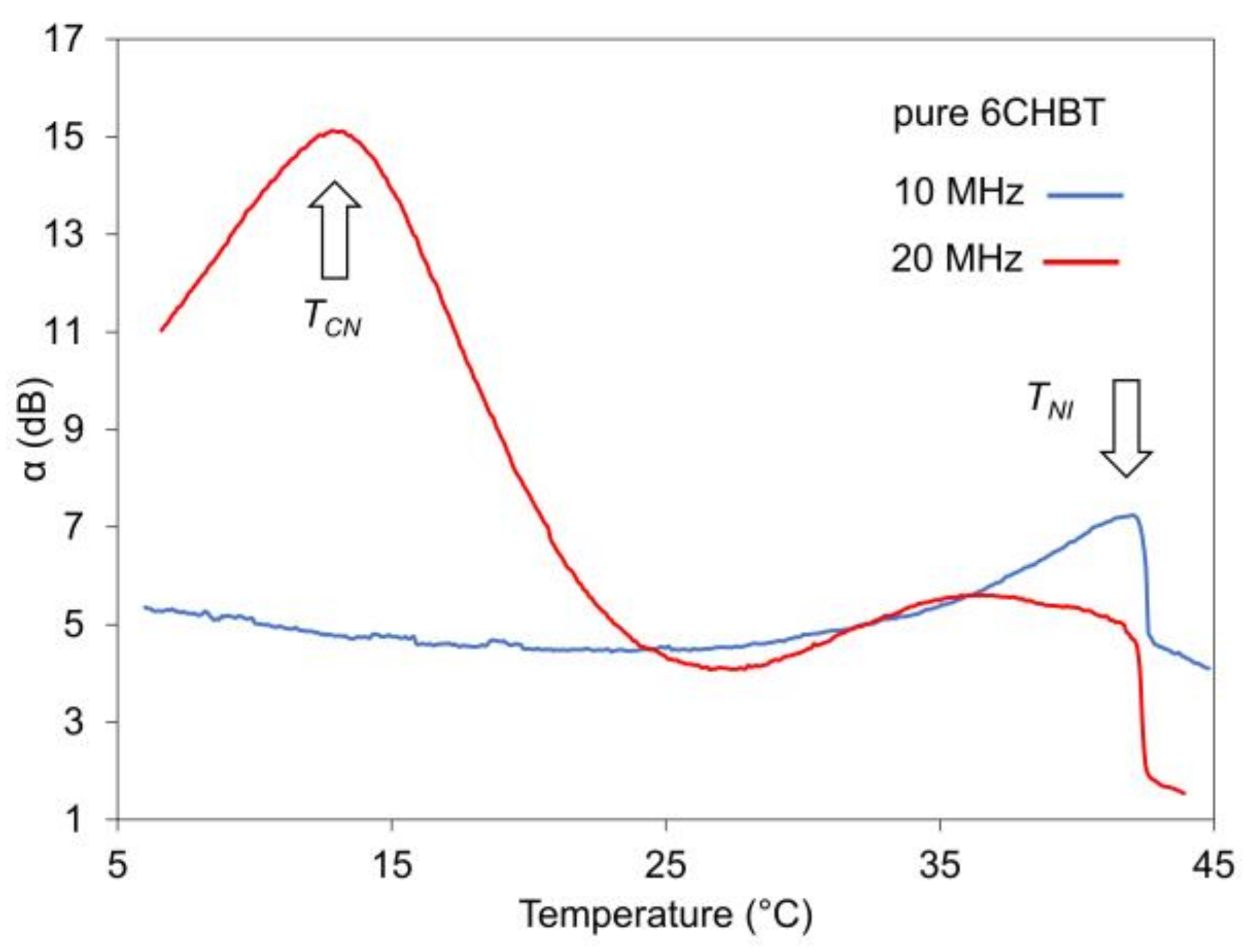 Crystals 10 01023 g006