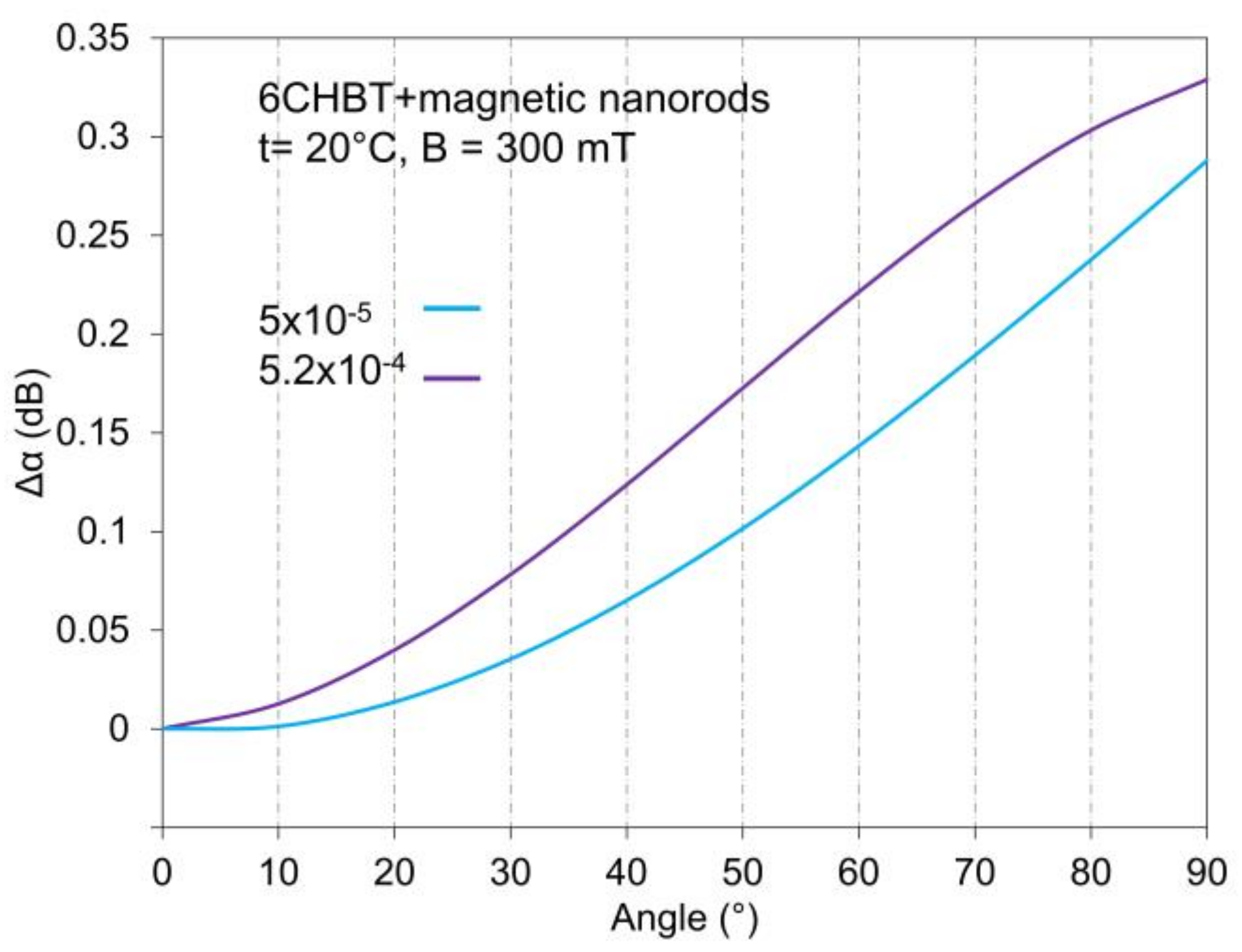 Crystals 10 01023 g008