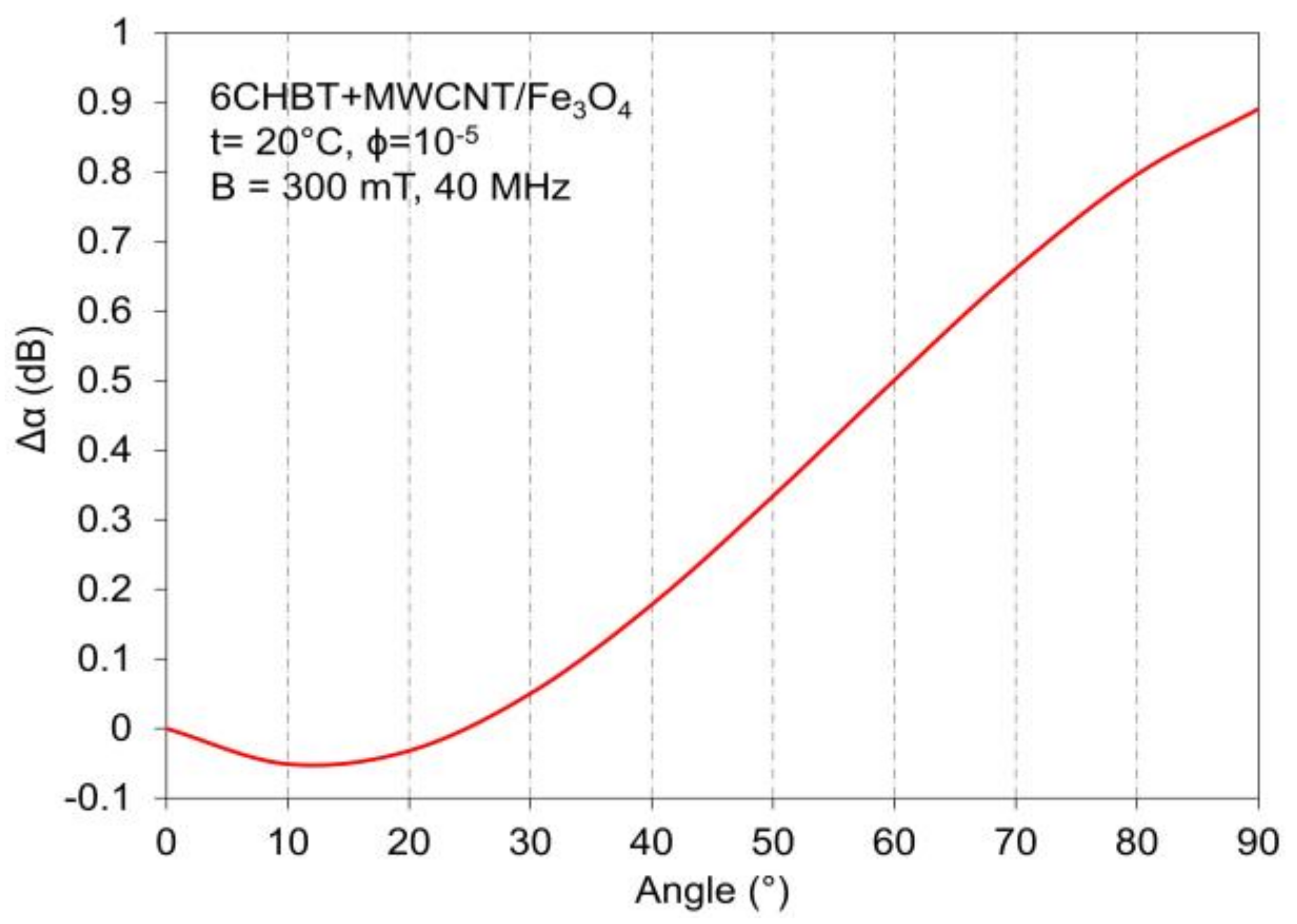 Crystals 10 01023 g009